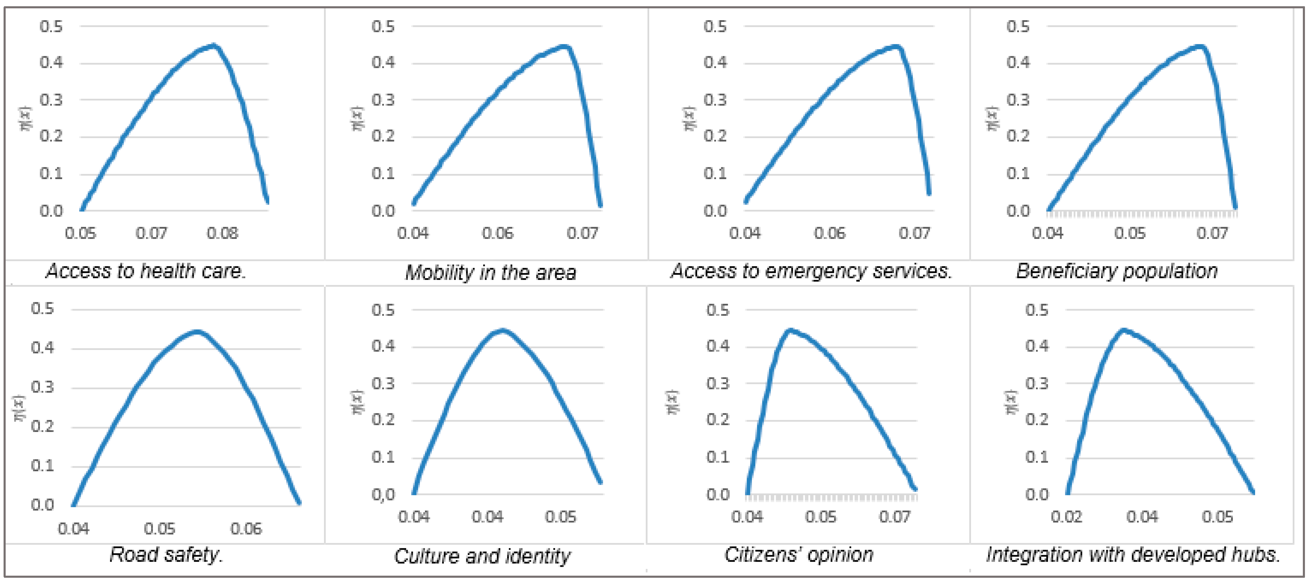 Sustainability 13 09854 g005 Sustainability 13 09854 g005