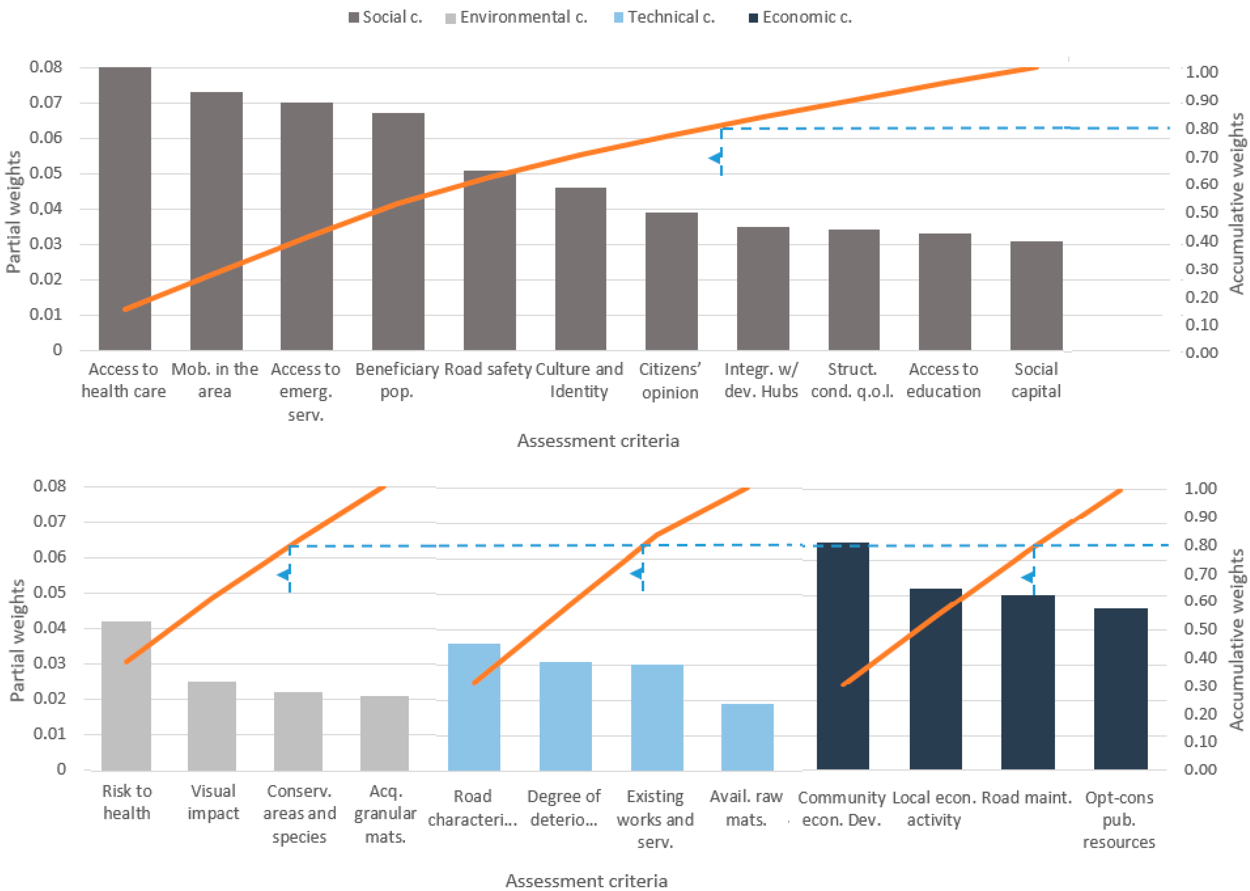 Sustainability 13 09854 g006 Sustainability 13 09854 g006