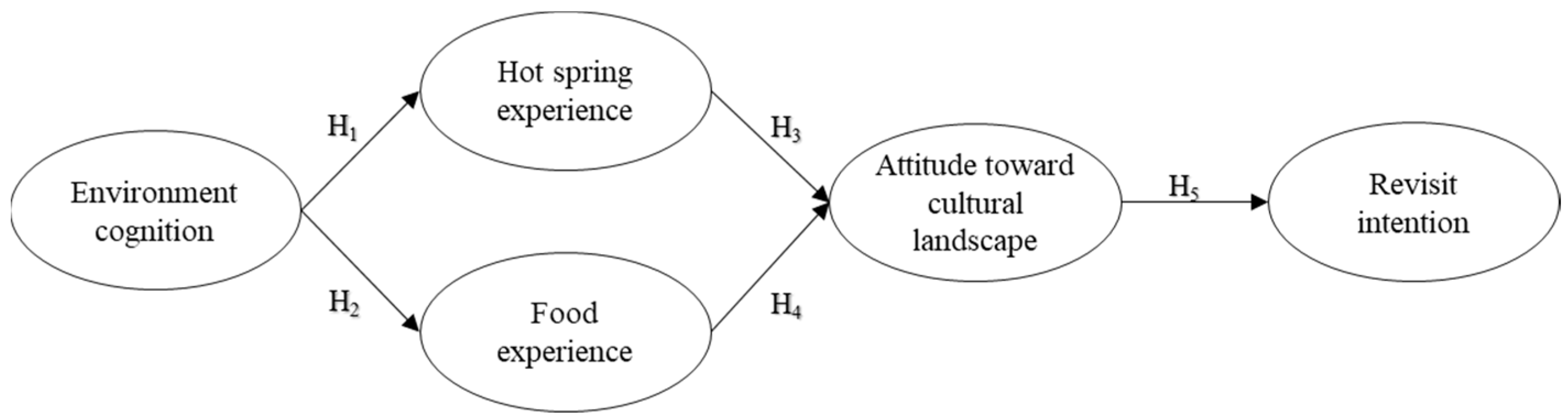 Sustainability 13 09856 g001 Sustainability 13 09856 g001