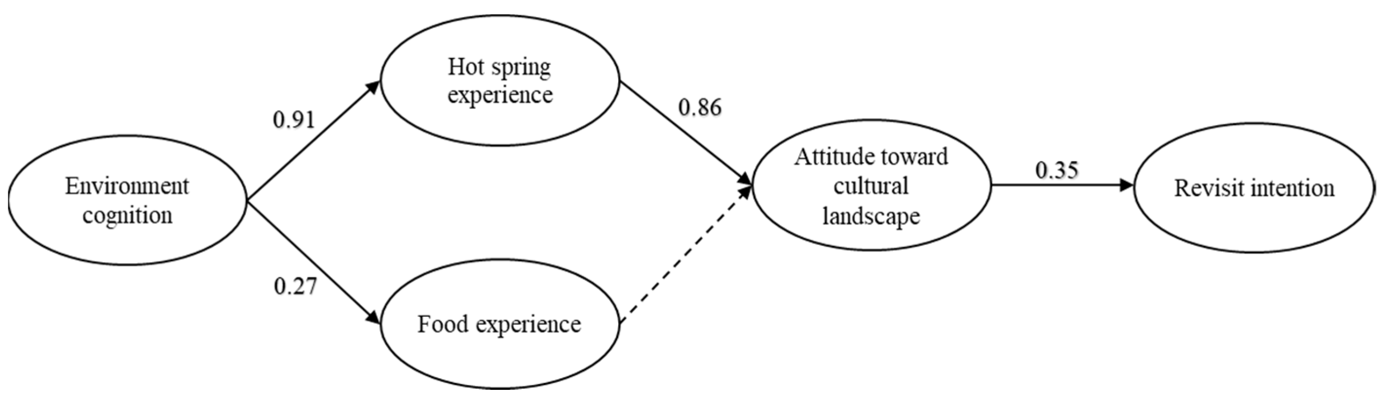 Sustainability 13 09856 g002 Sustainability 13 09856 g002