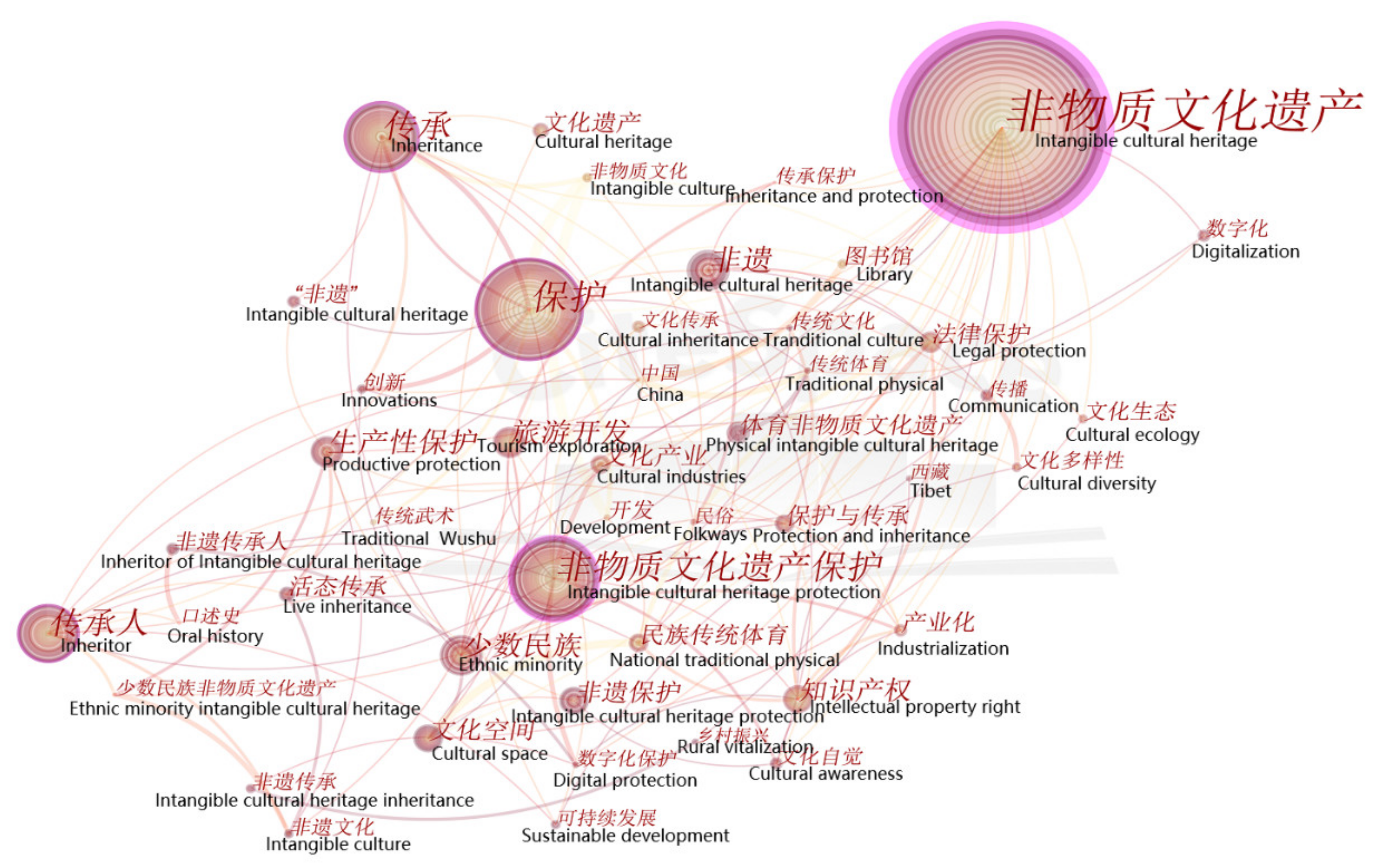Sustainability 13 09865 g004