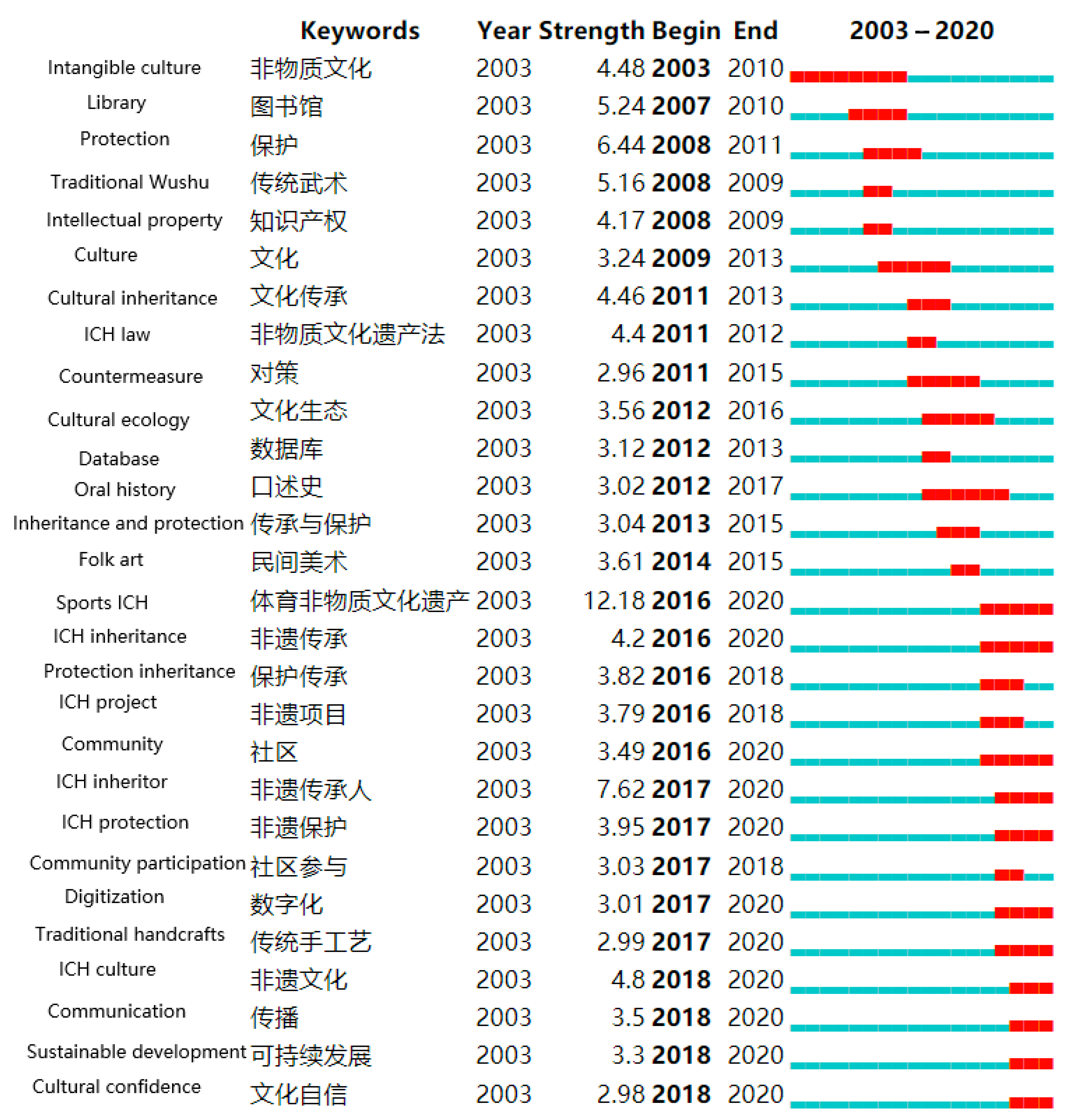 Sustainability 13 09865 g007