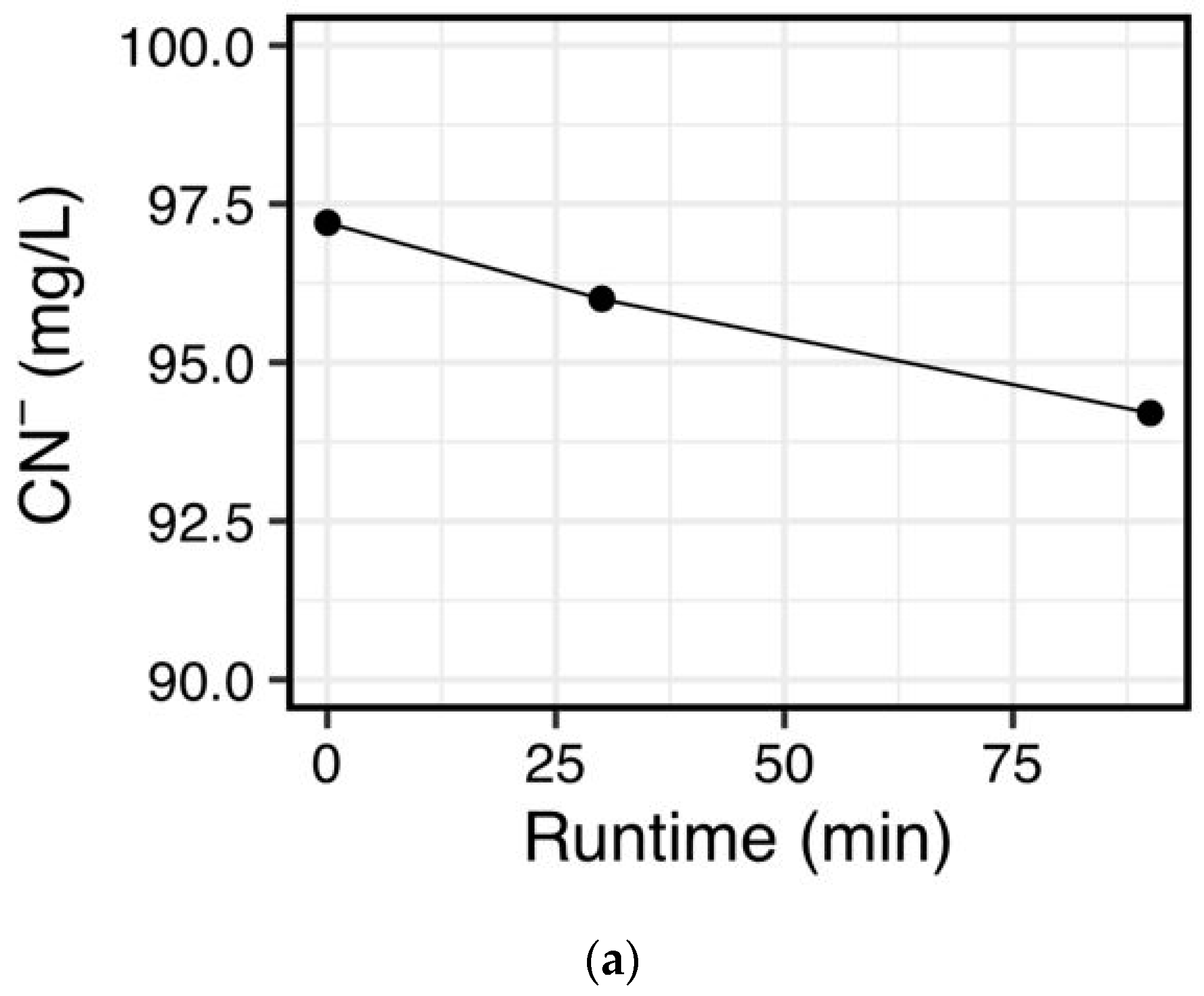 Sustainability 13 09873 g003a