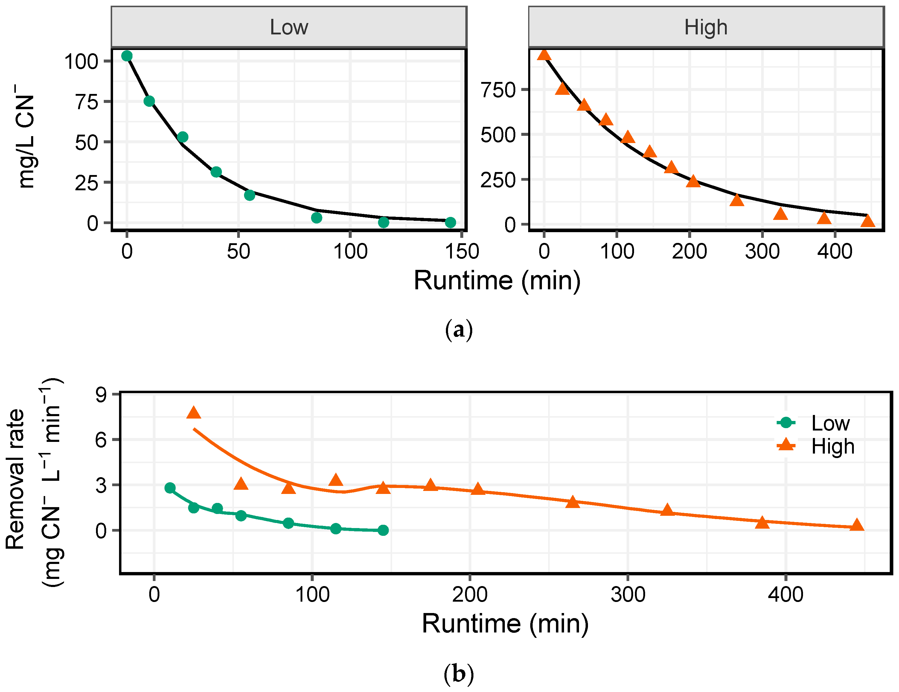 Sustainability 13 09873 g004