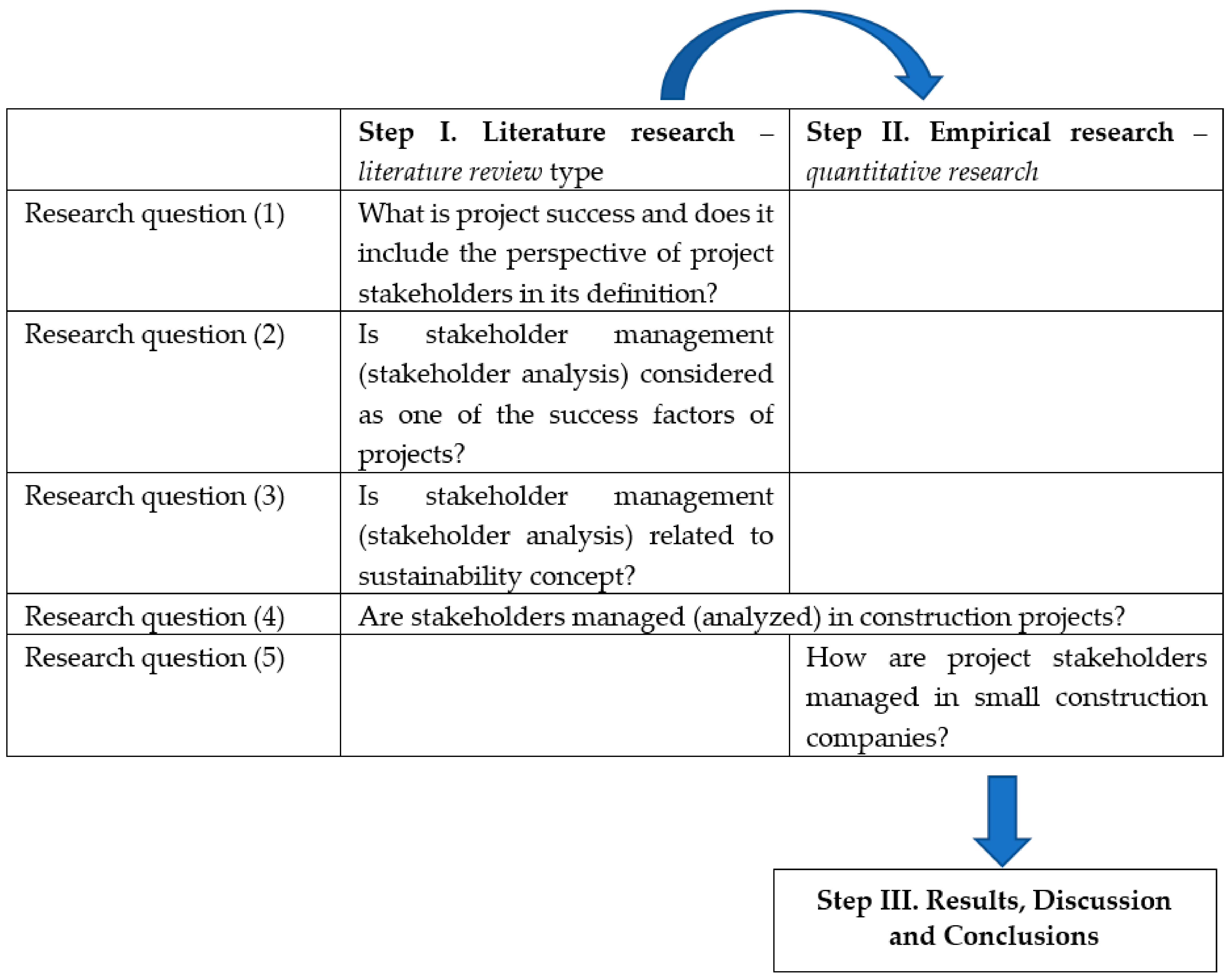 Sustainability 13 09877 g001