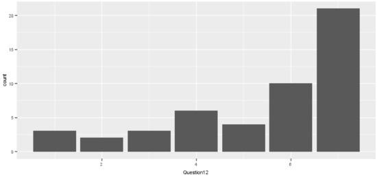 Sustainability 13 09877 g004 550