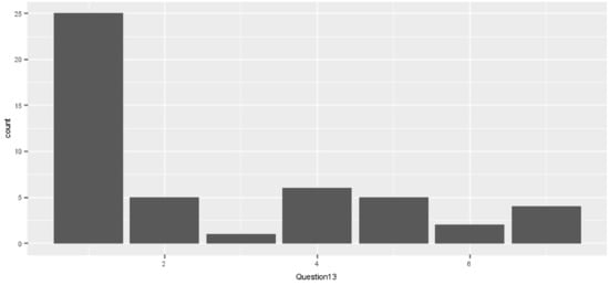 Sustainability 13 09877 g005 550