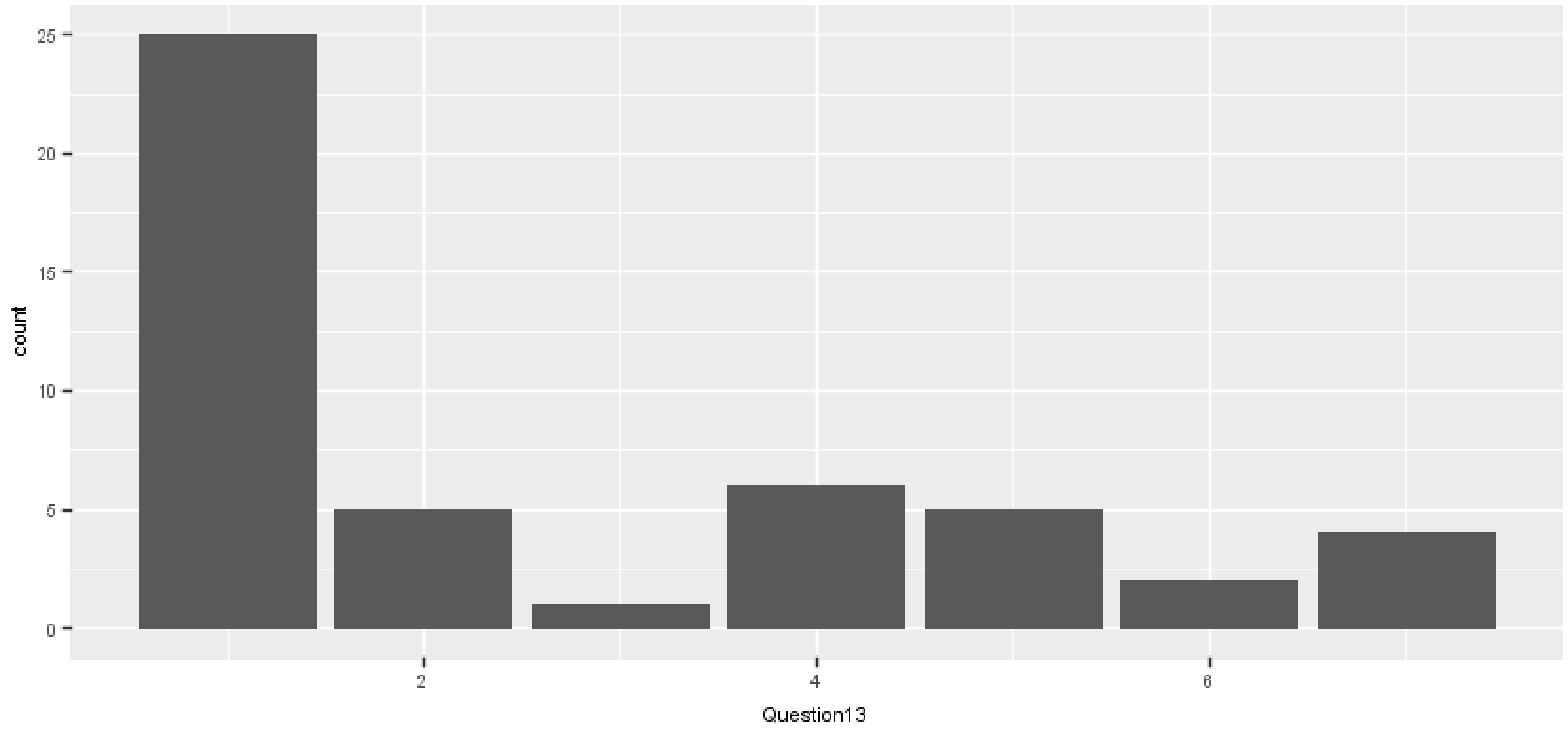 Sustainability 13 09877 g005