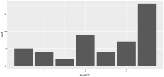 Sustainability 13 09877 g006 550