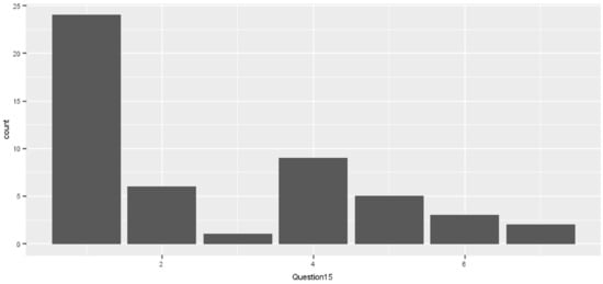 Sustainability 13 09877 g007 550