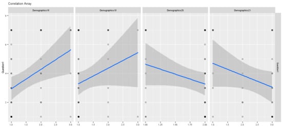 Sustainability 13 09877 g008 550