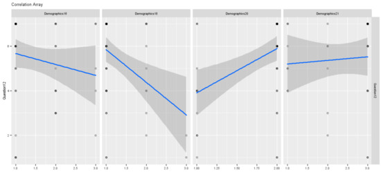 Sustainability 13 09877 g009 550