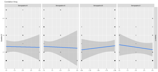 Sustainability 13 09877 g010 550