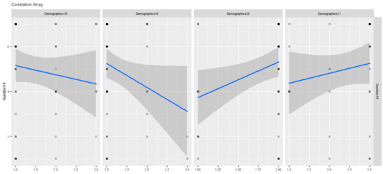 Sustainability 13 09877 g011 550