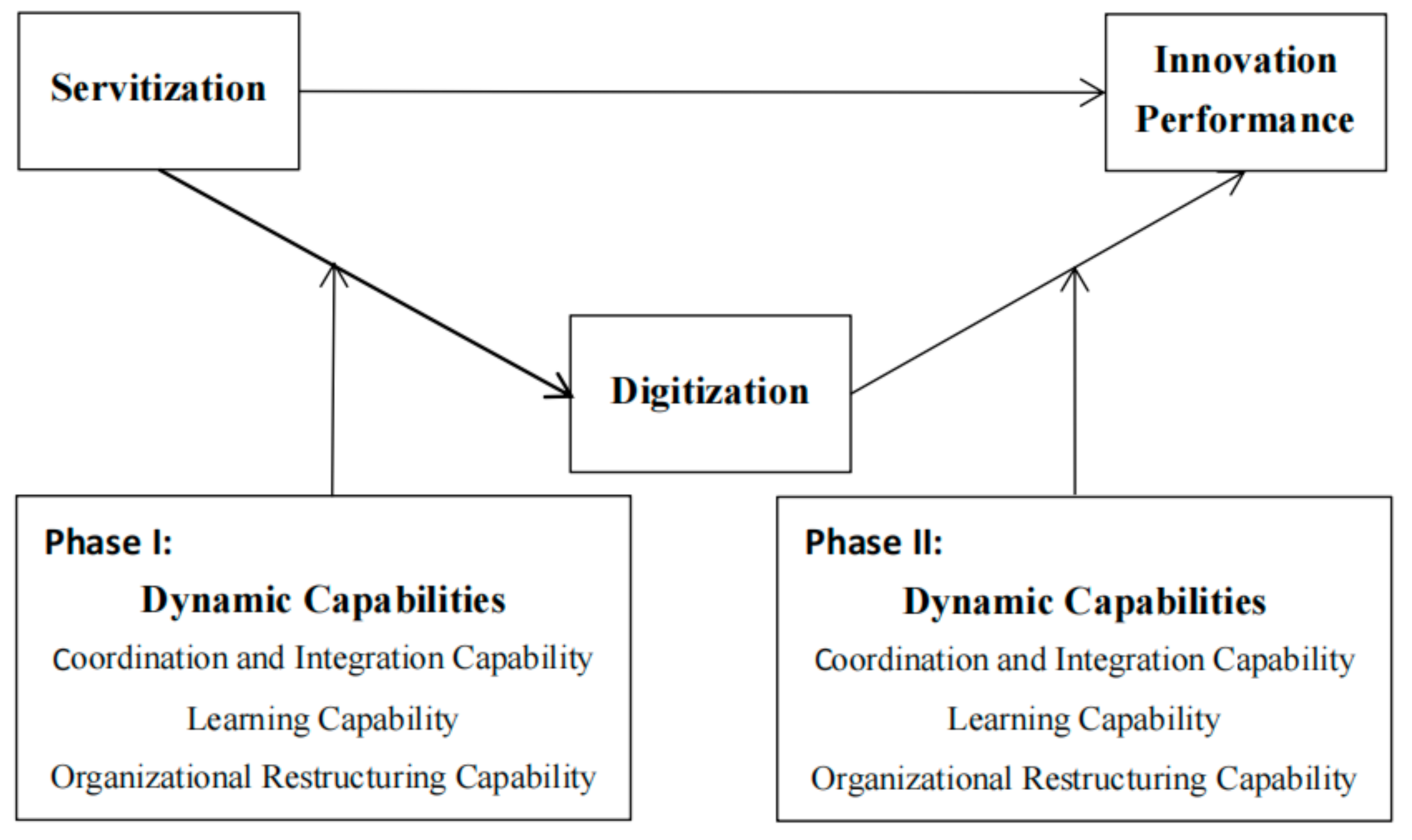 Sustainability 13 09878 g001