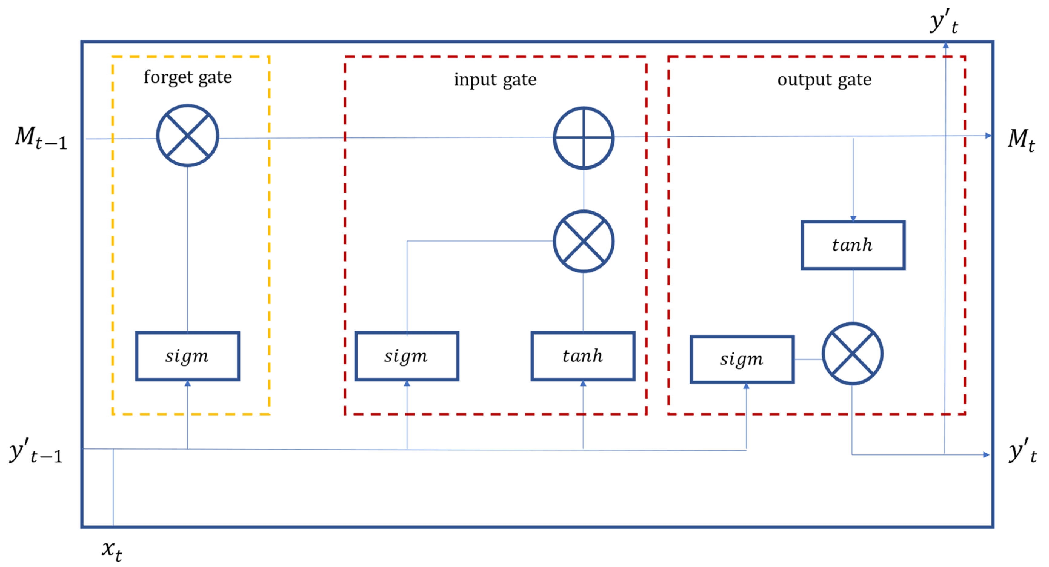 Sustainability 13 09879 g002