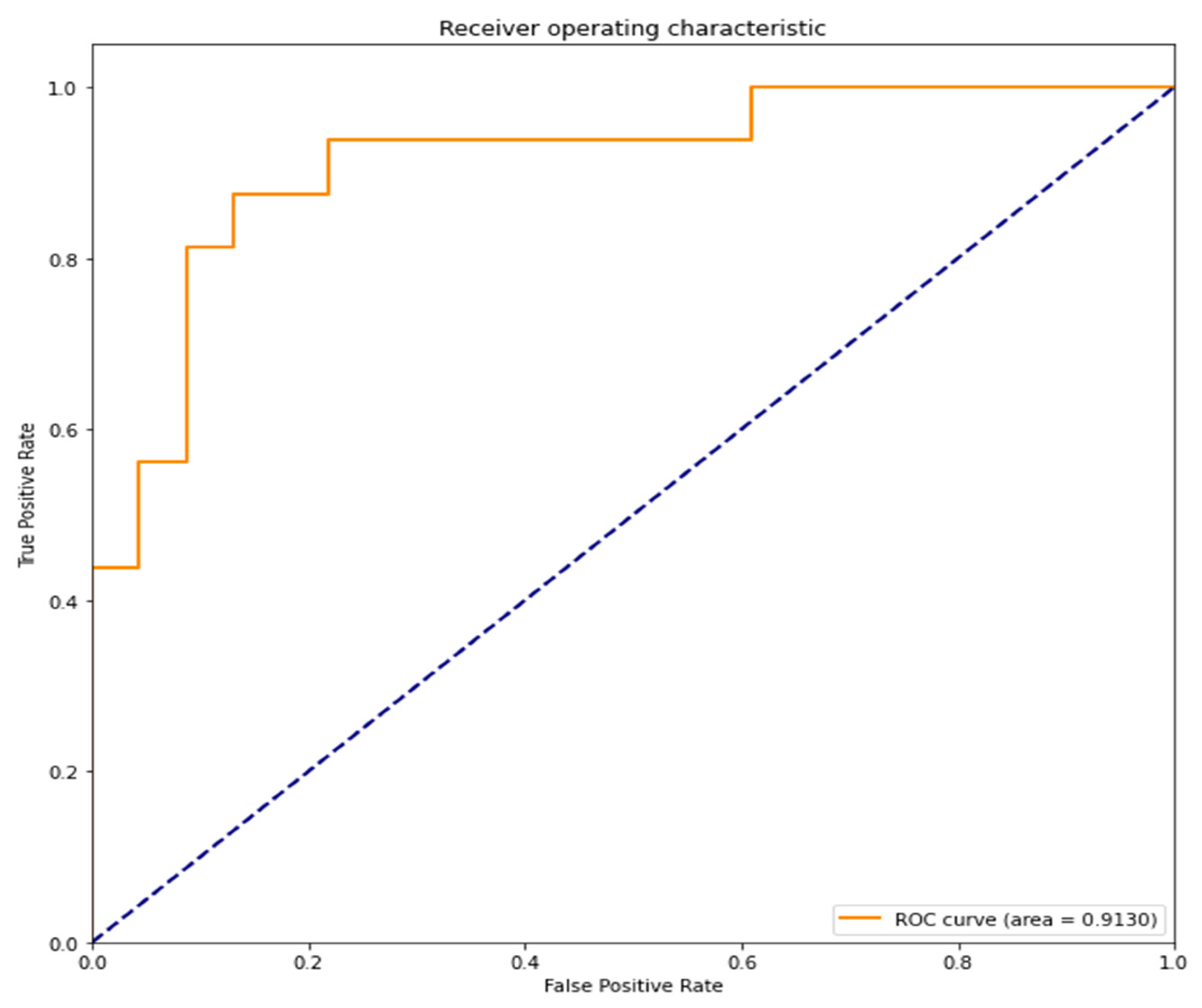 Sustainability 13 09879 g006