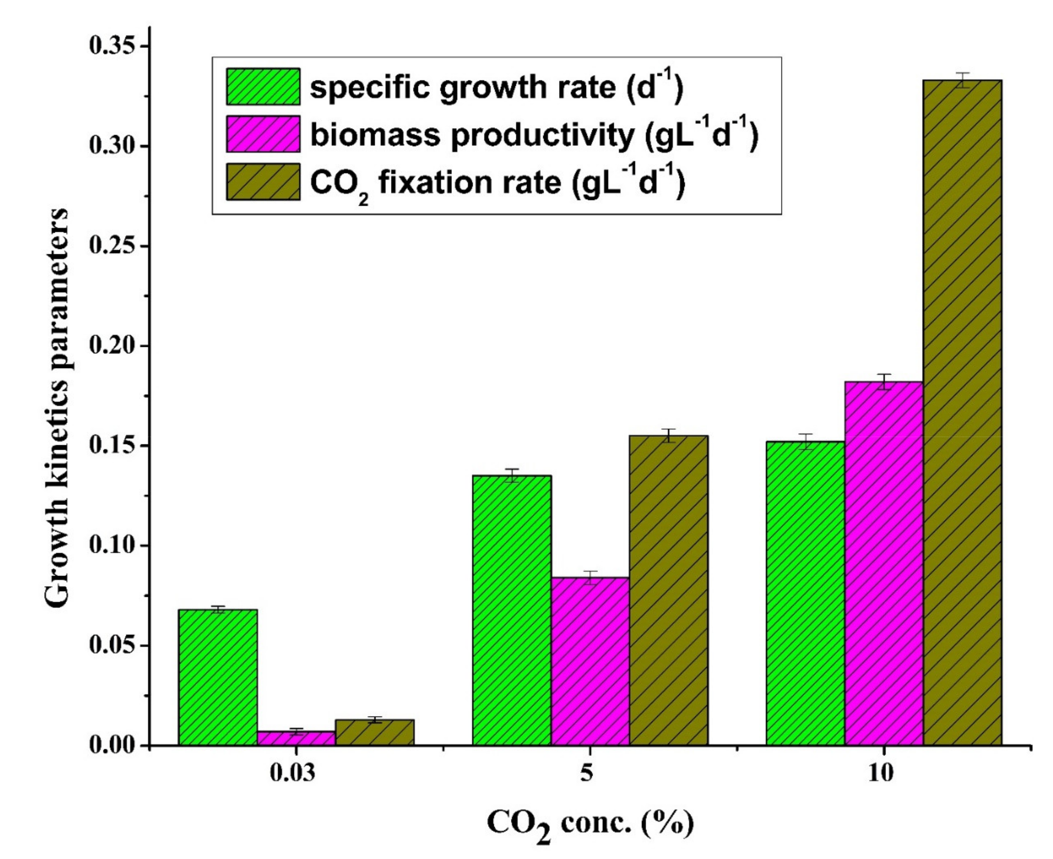 Sustainability 13 09882 g005 Sustainability 13 09882 g005