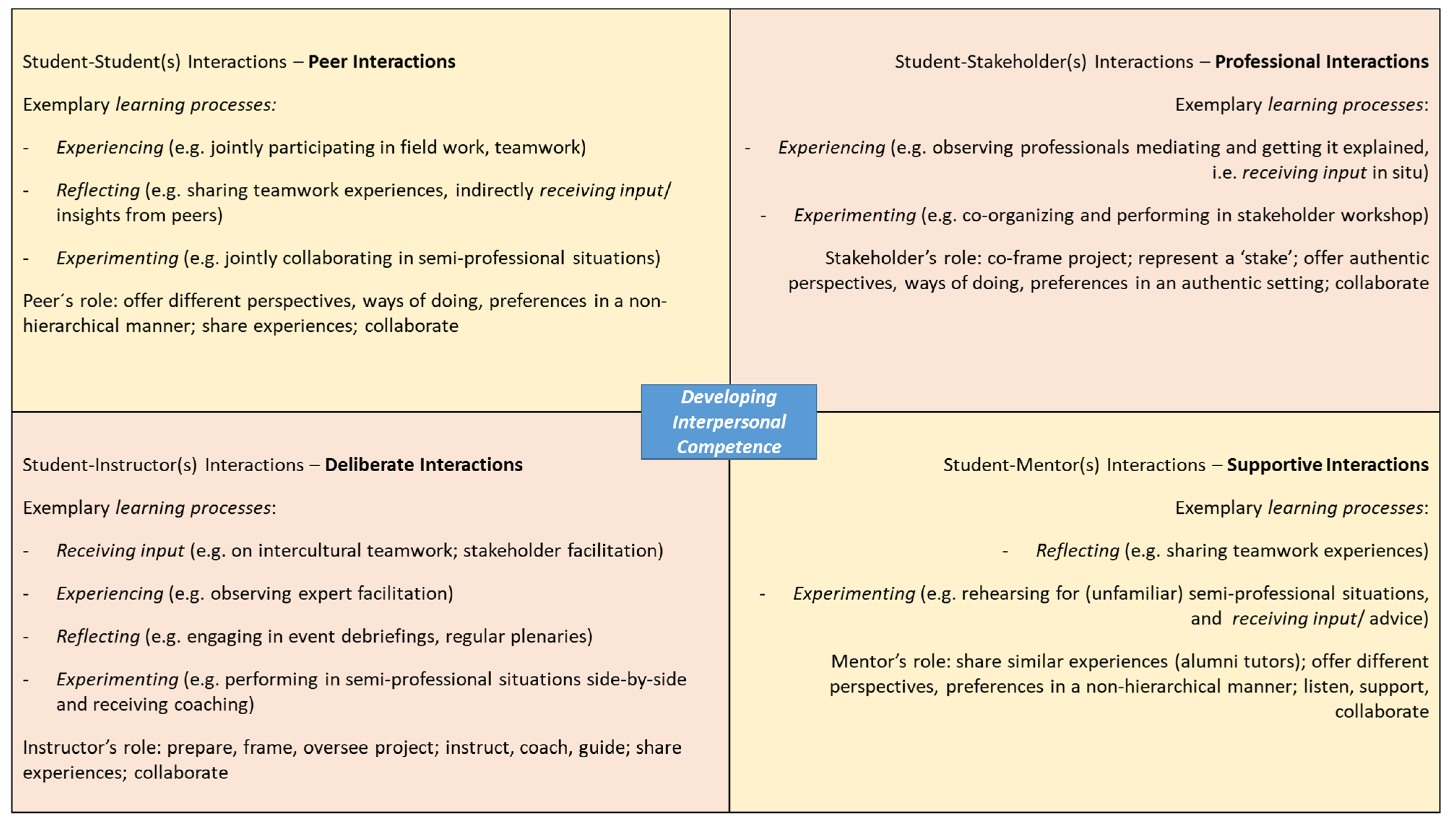 Sustainability 13 09884 g001