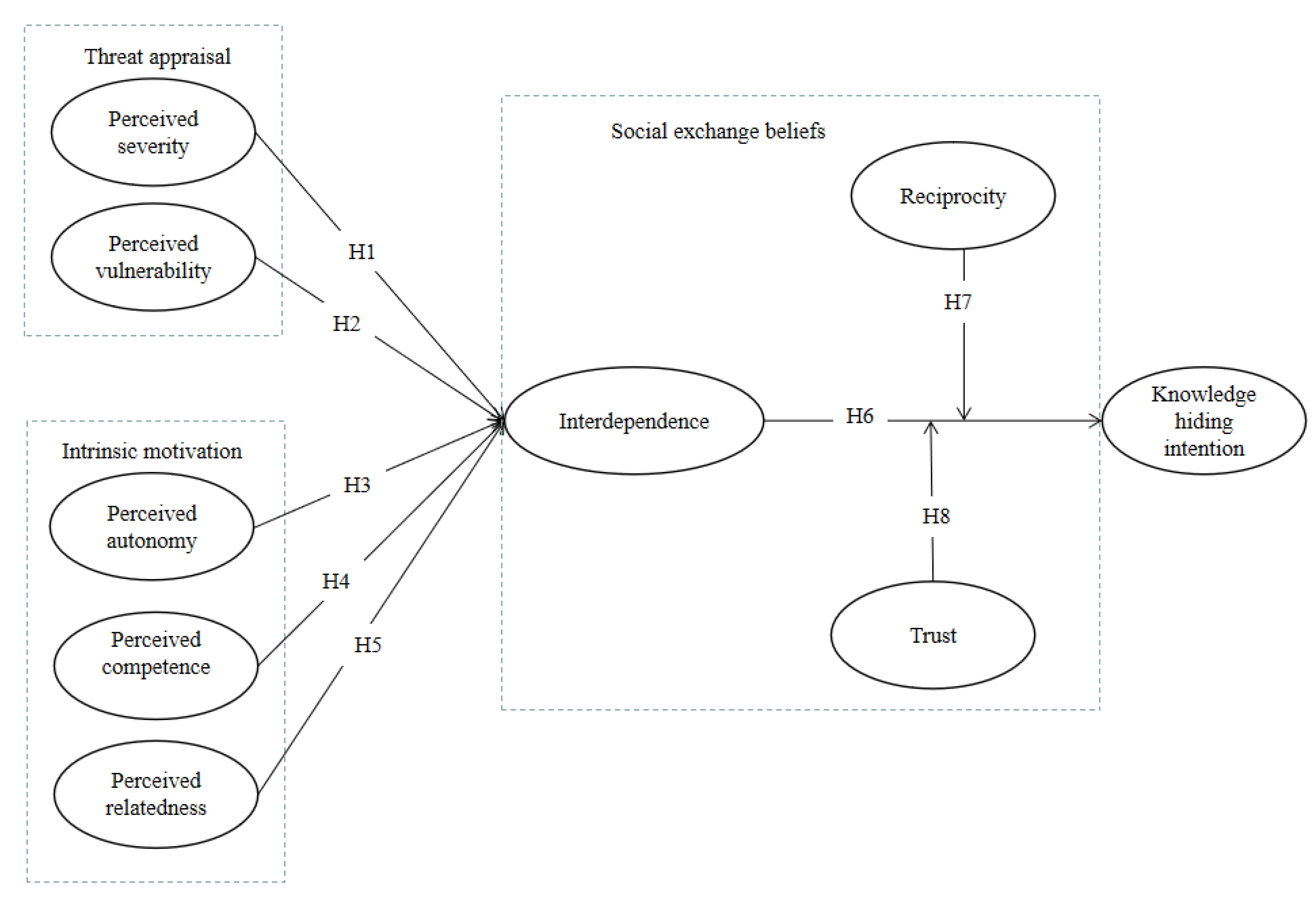 Sustainability 13 09885 g001
