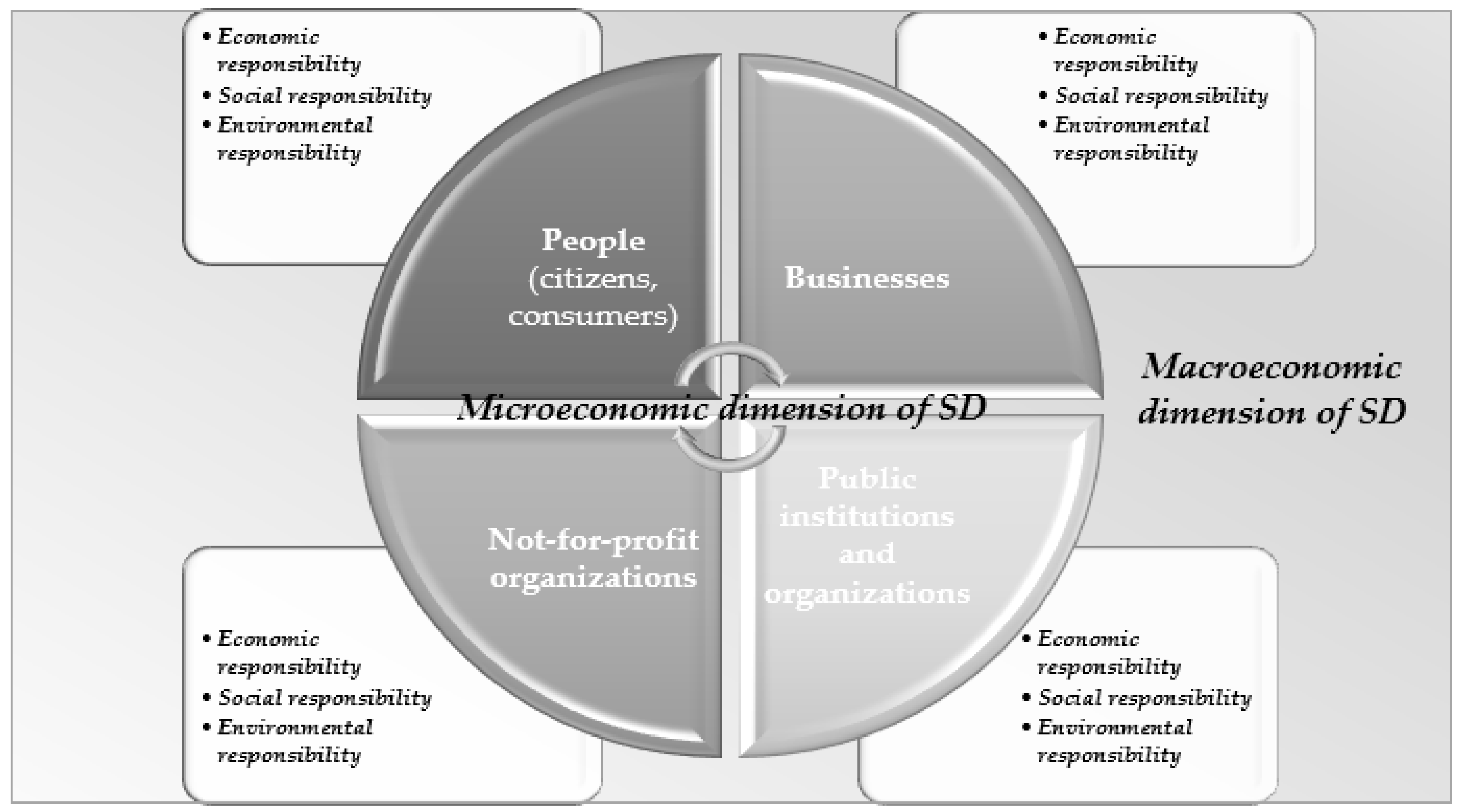 Sustainability 13 09886 g001