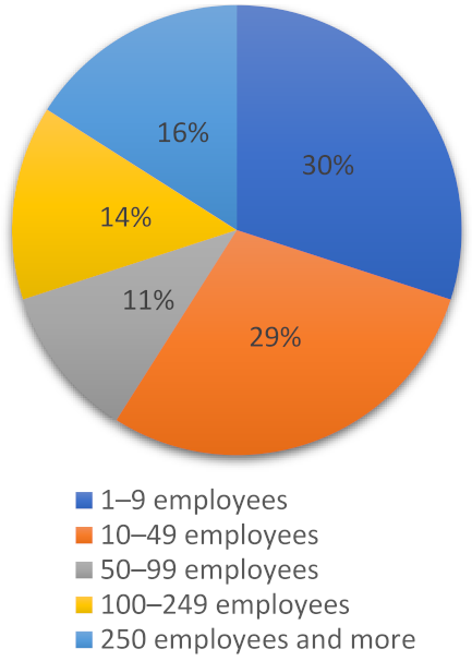 Sustainability 13 09888 i001