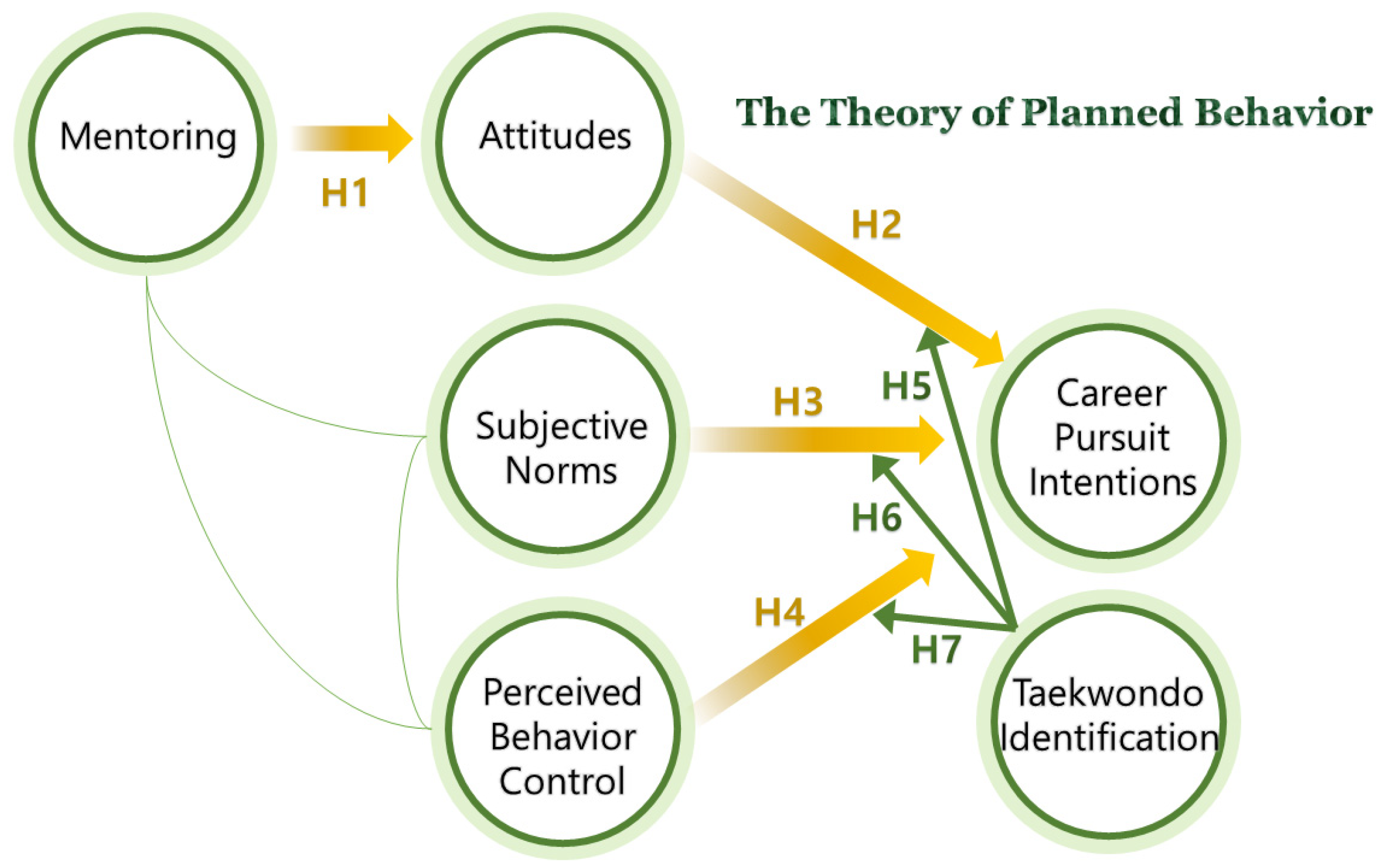 Sustainability 13 09893 g001