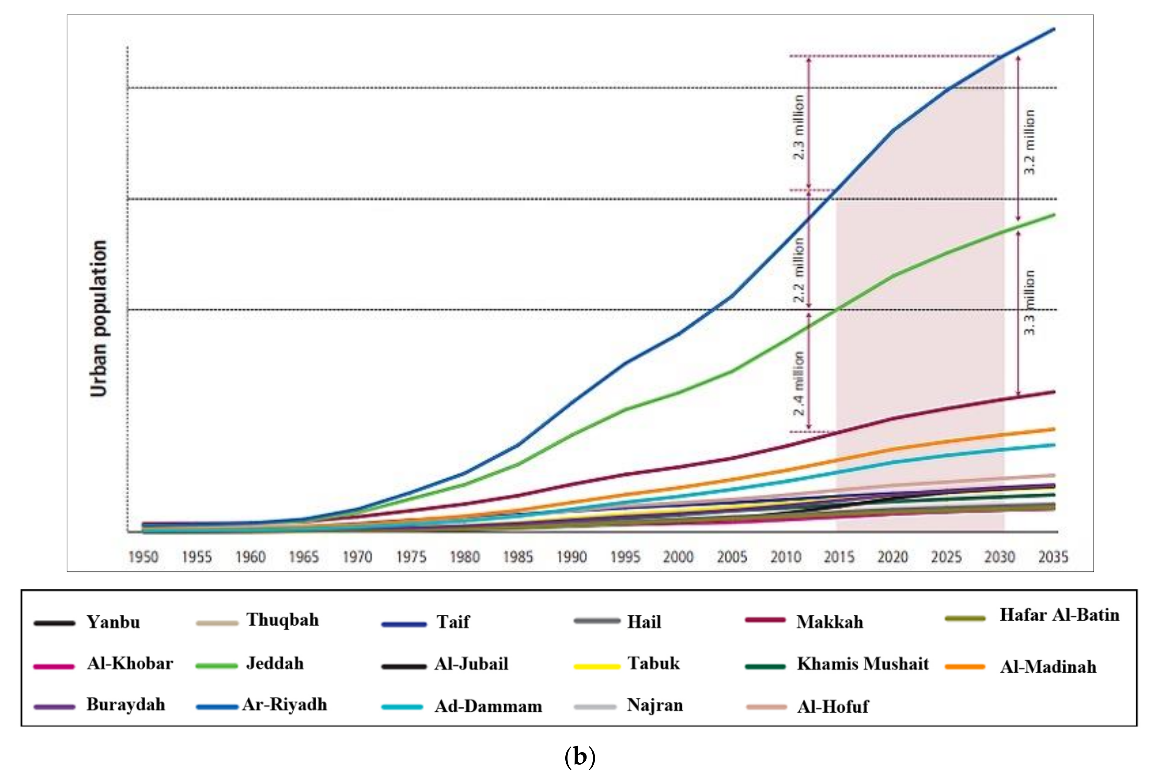 Sustainability 13 09913 g001b
