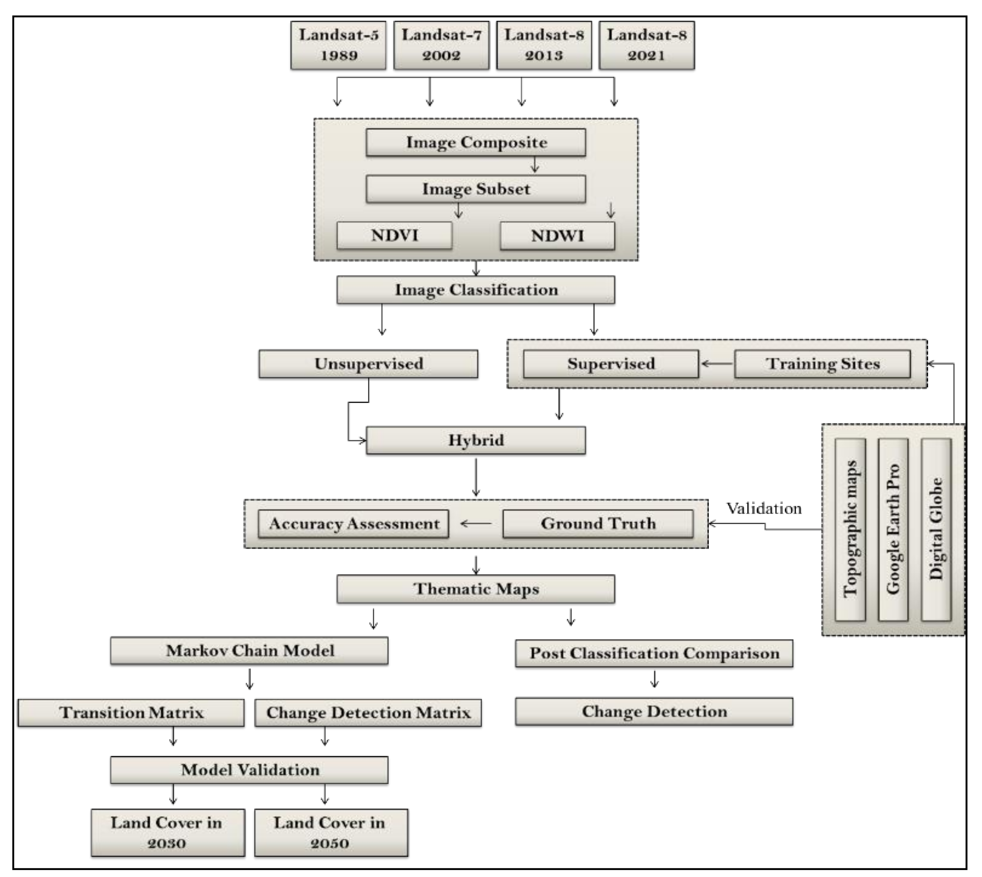 Sustainability 13 09913 g004
