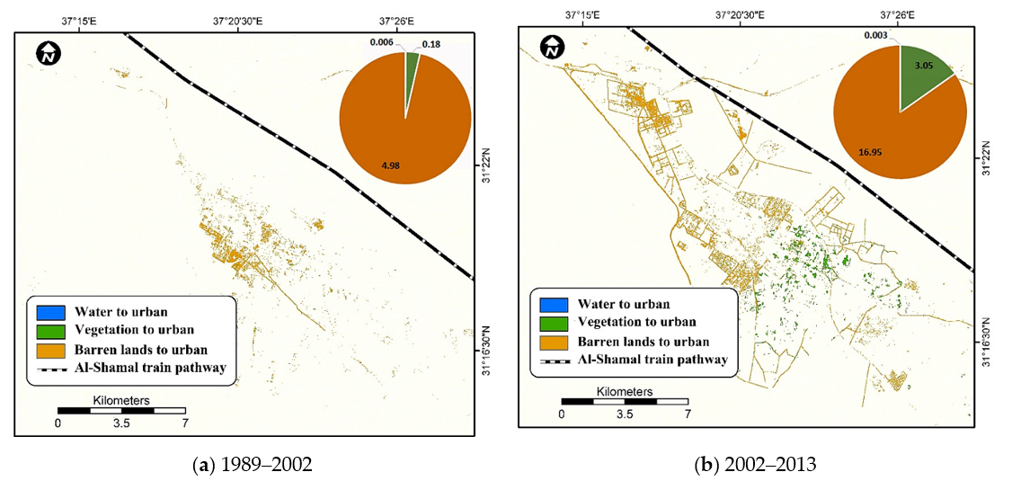 Sustainability 13 09913 g010a
