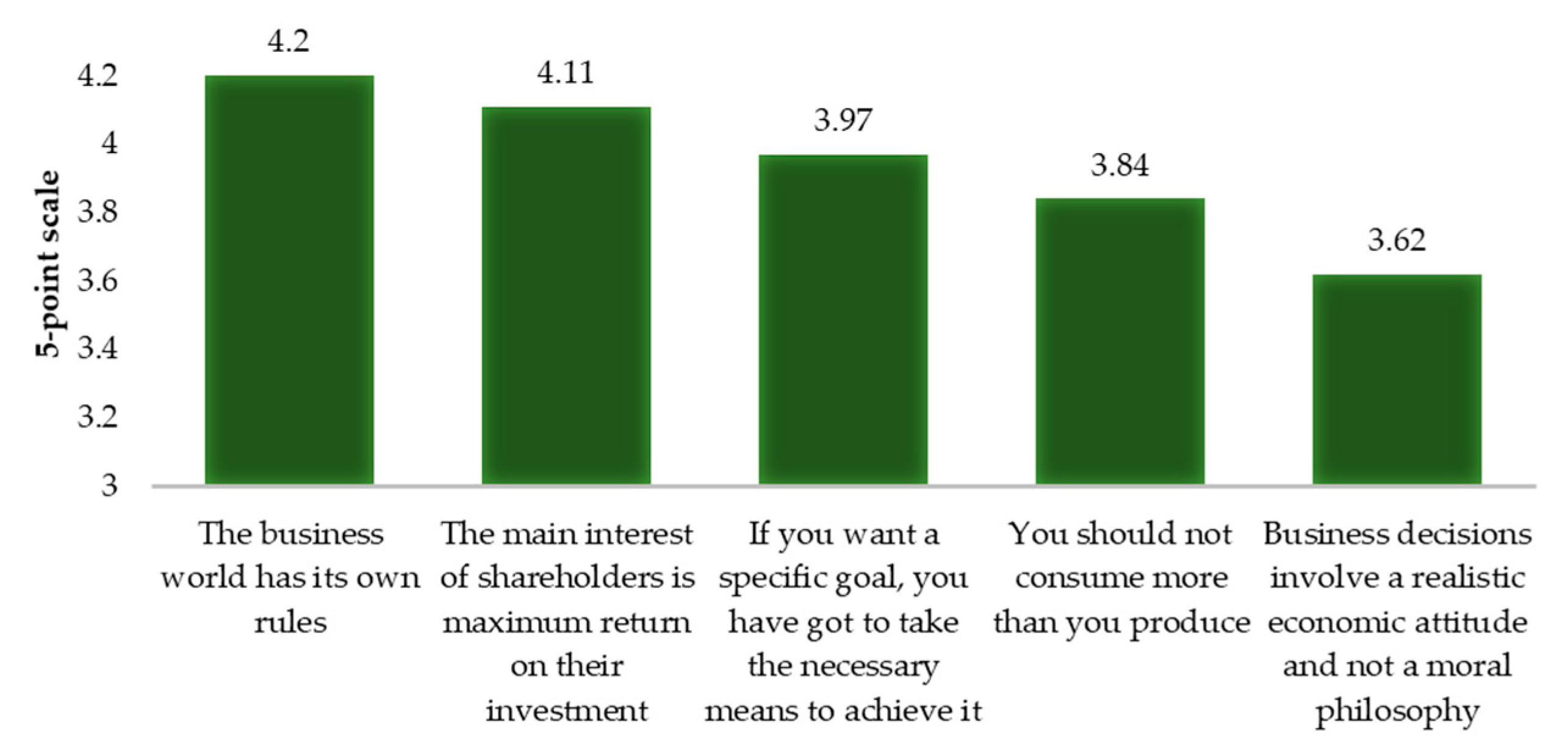 Sustainability 13 09914 g002