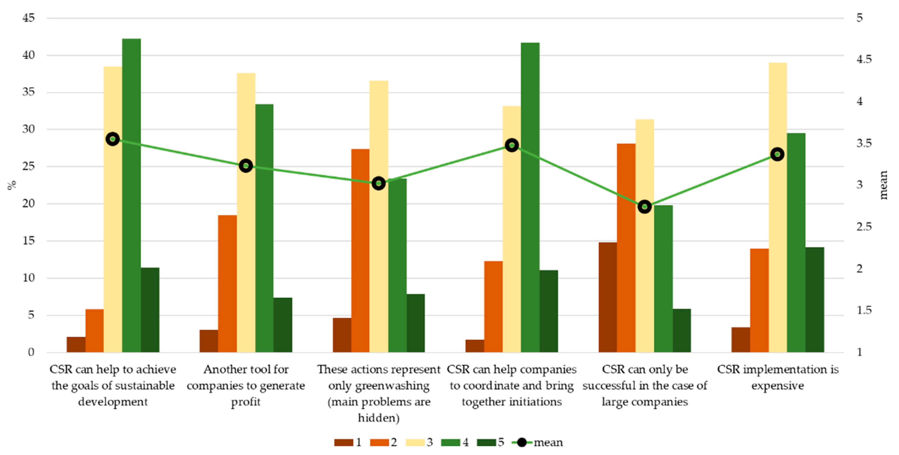 Sustainability 13 09914 g004