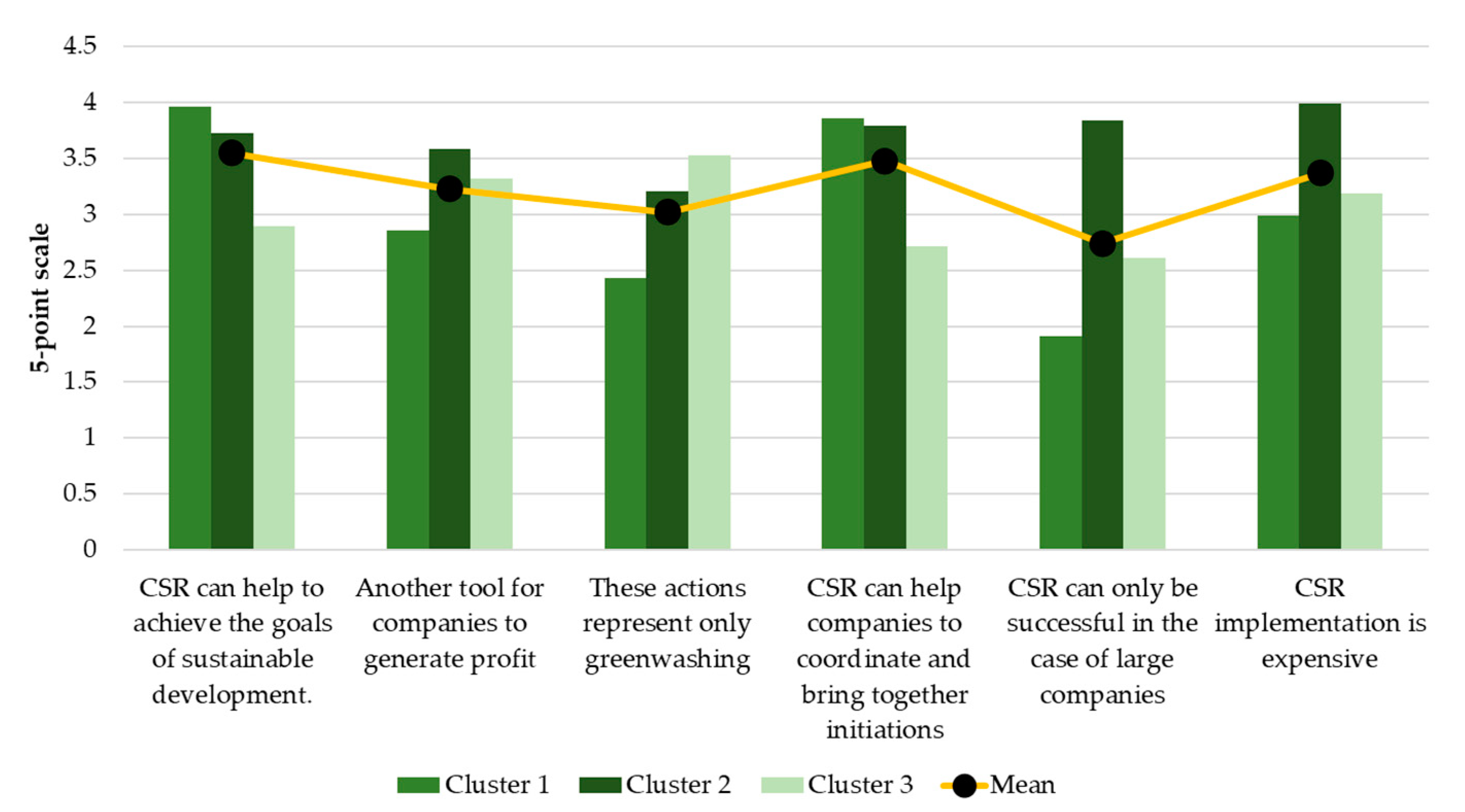 Sustainability 13 09914 g006