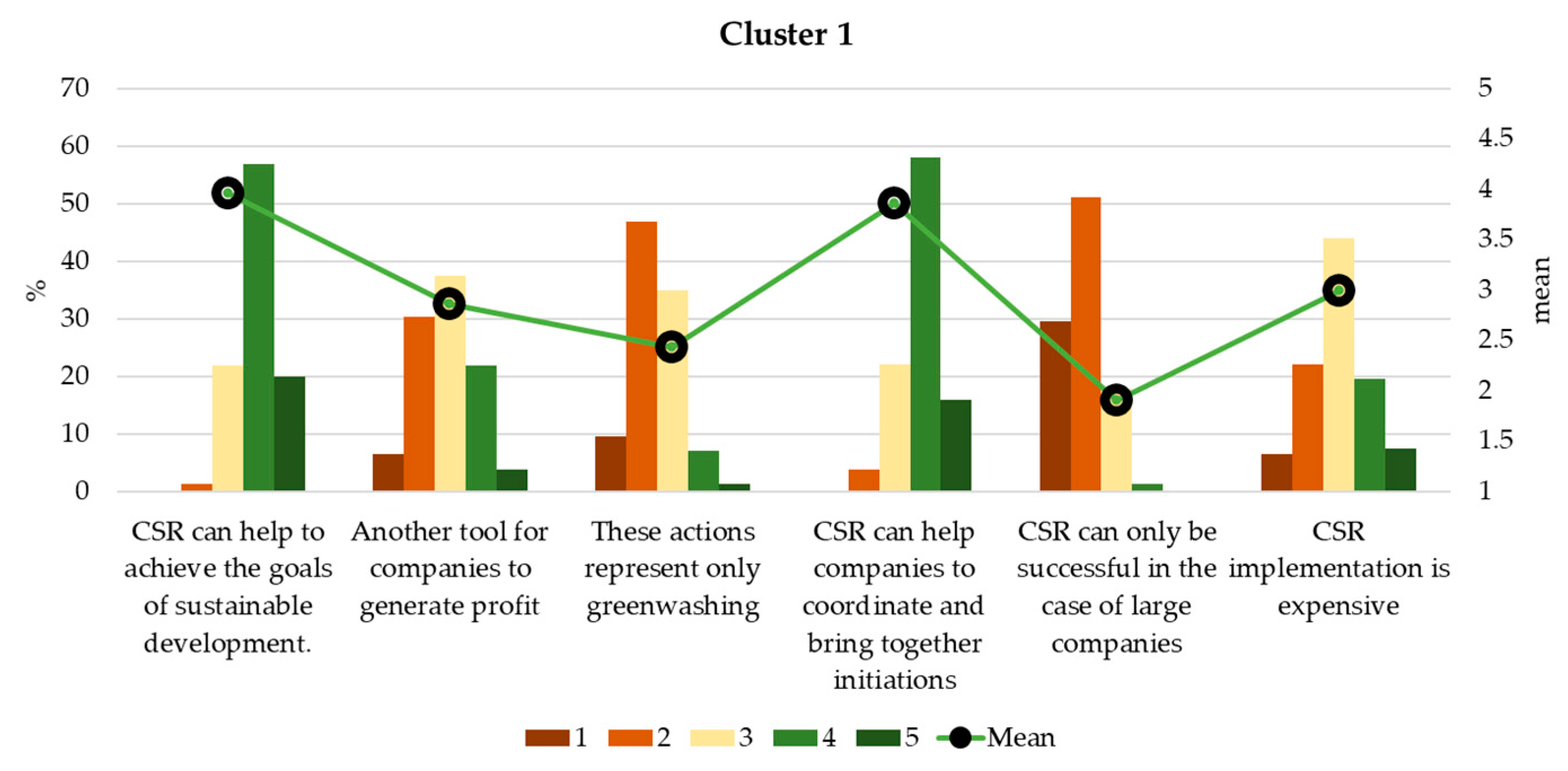Sustainability 13 09914 g007