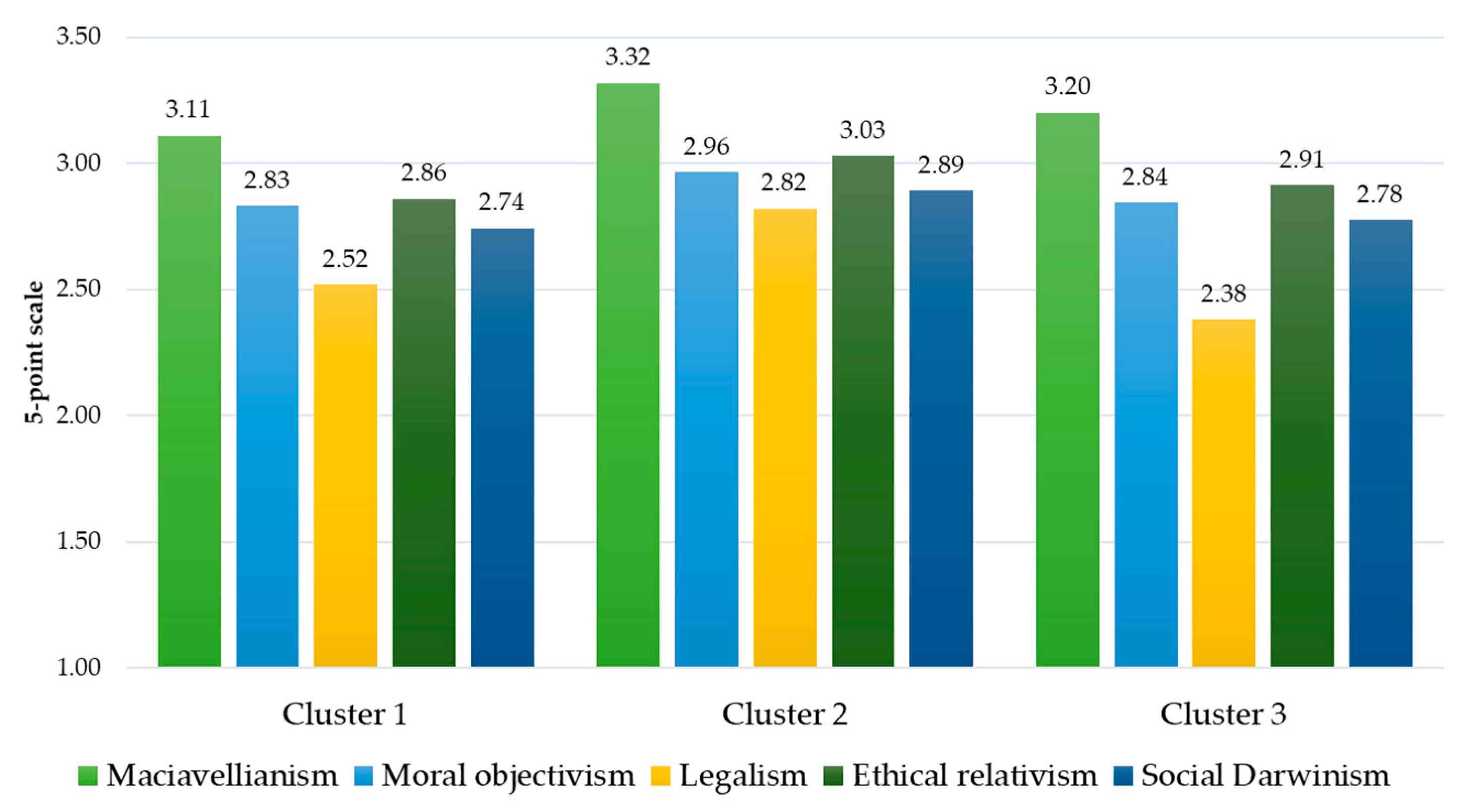 Sustainability 13 09914 g010