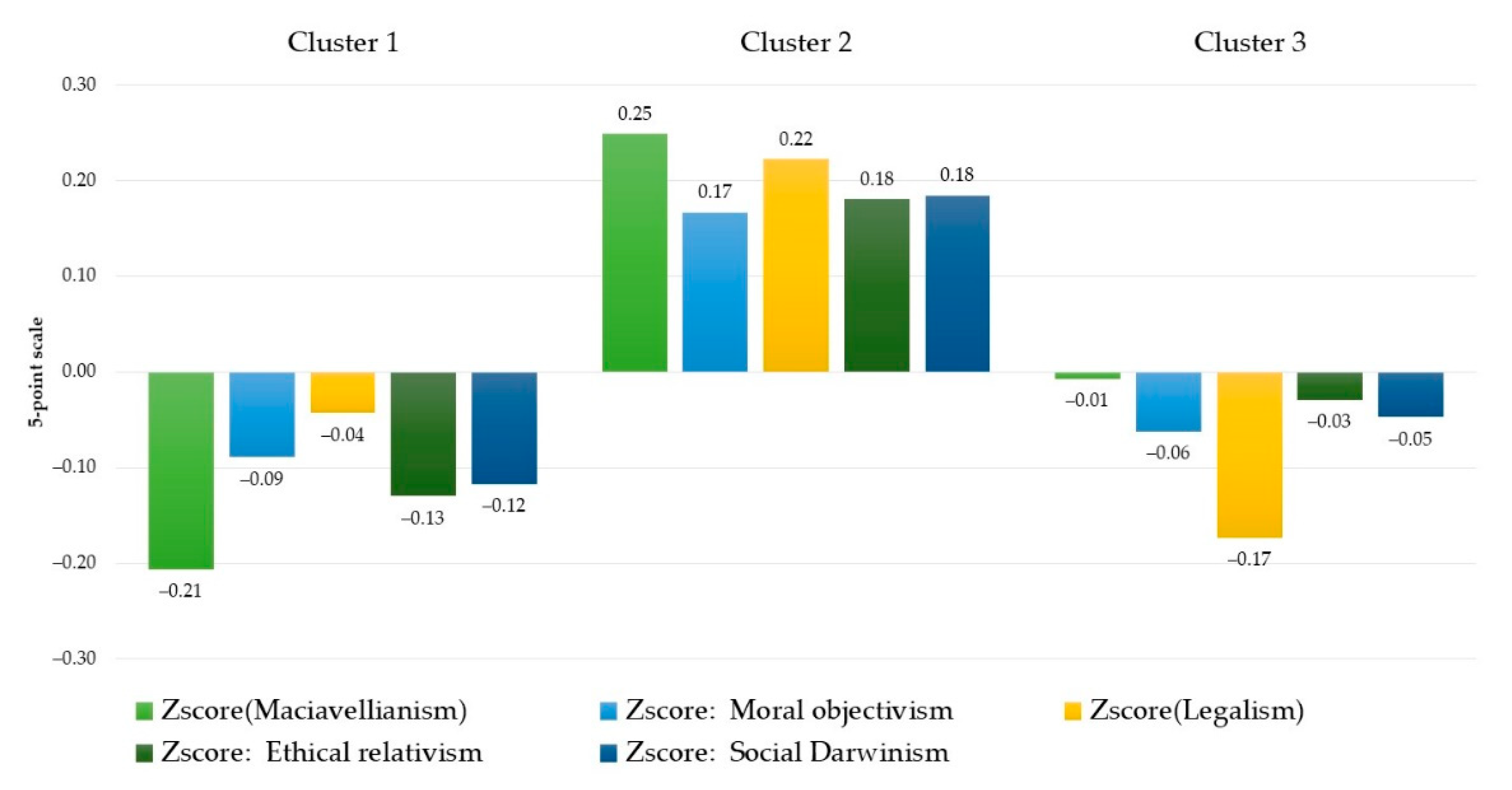 Sustainability 13 09914 g011