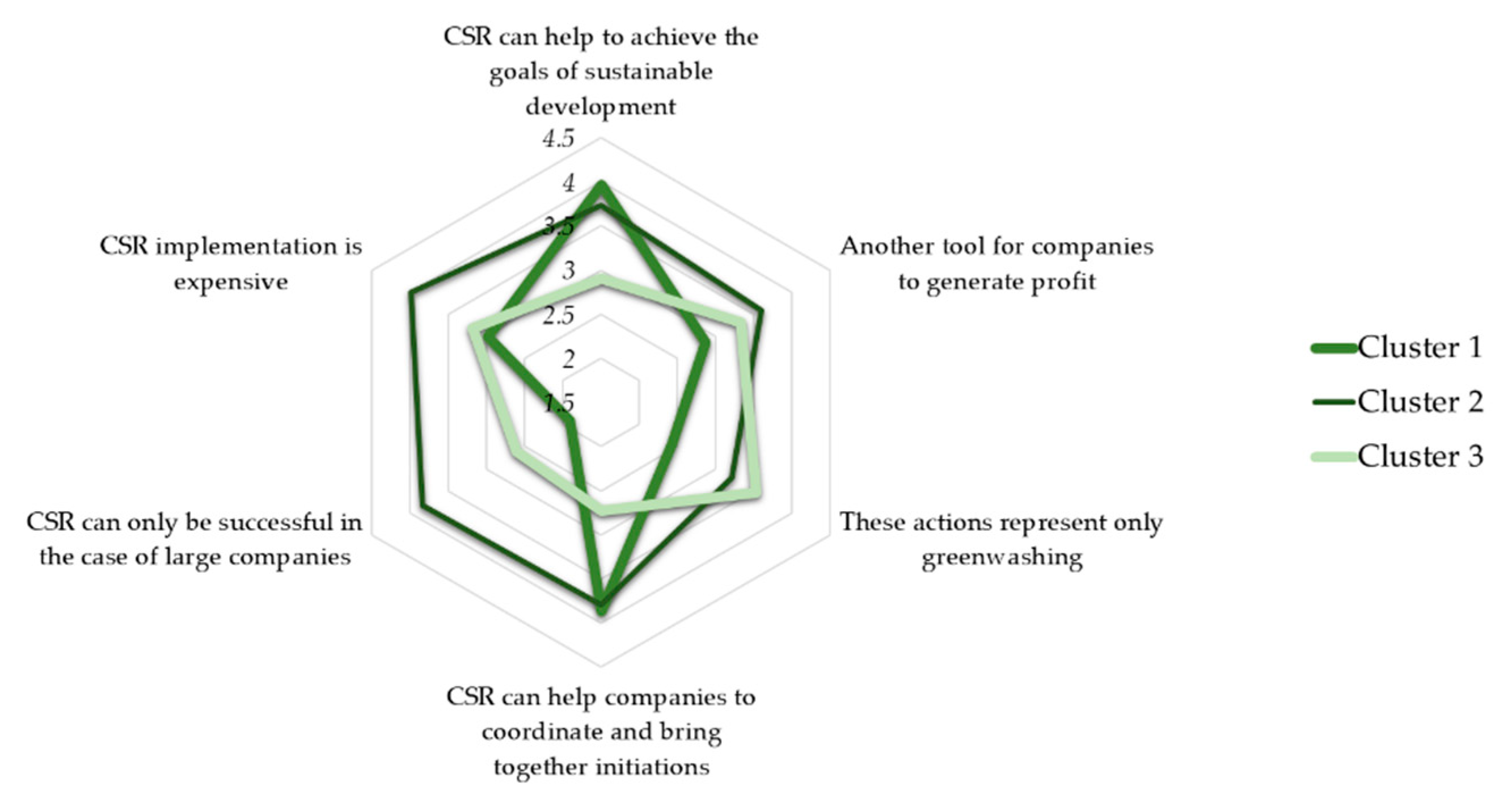 Sustainability 13 09914 g012