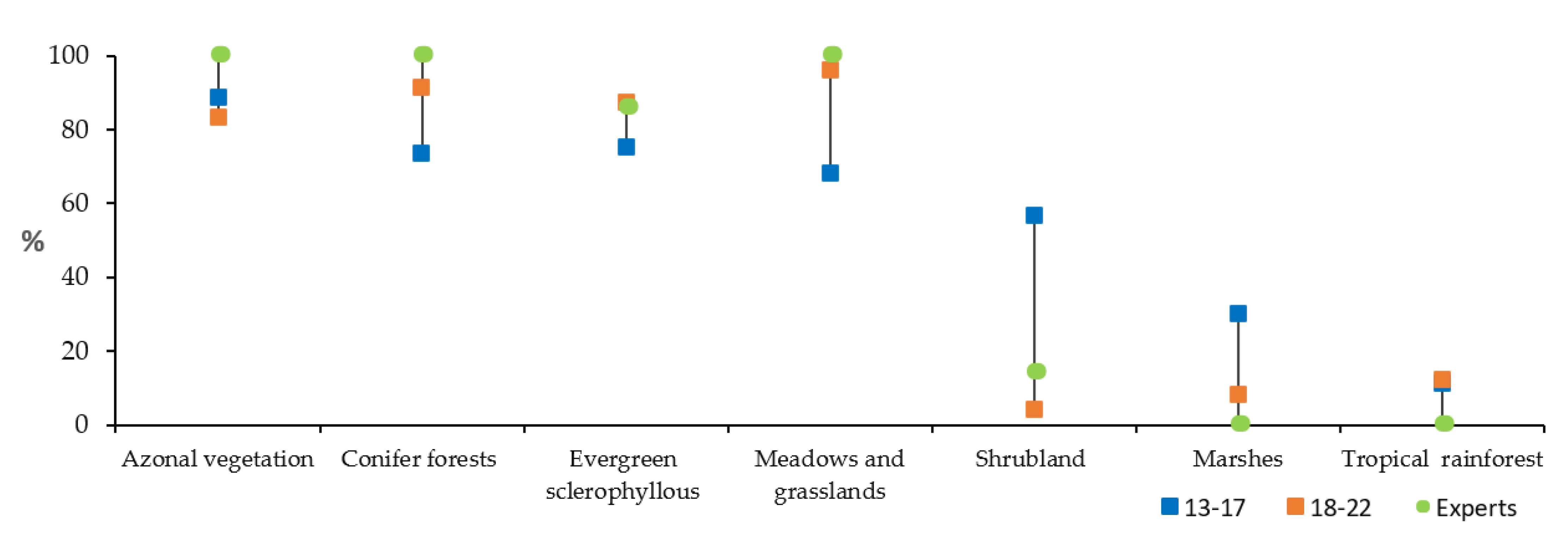 Sustainability 13 09925 g003