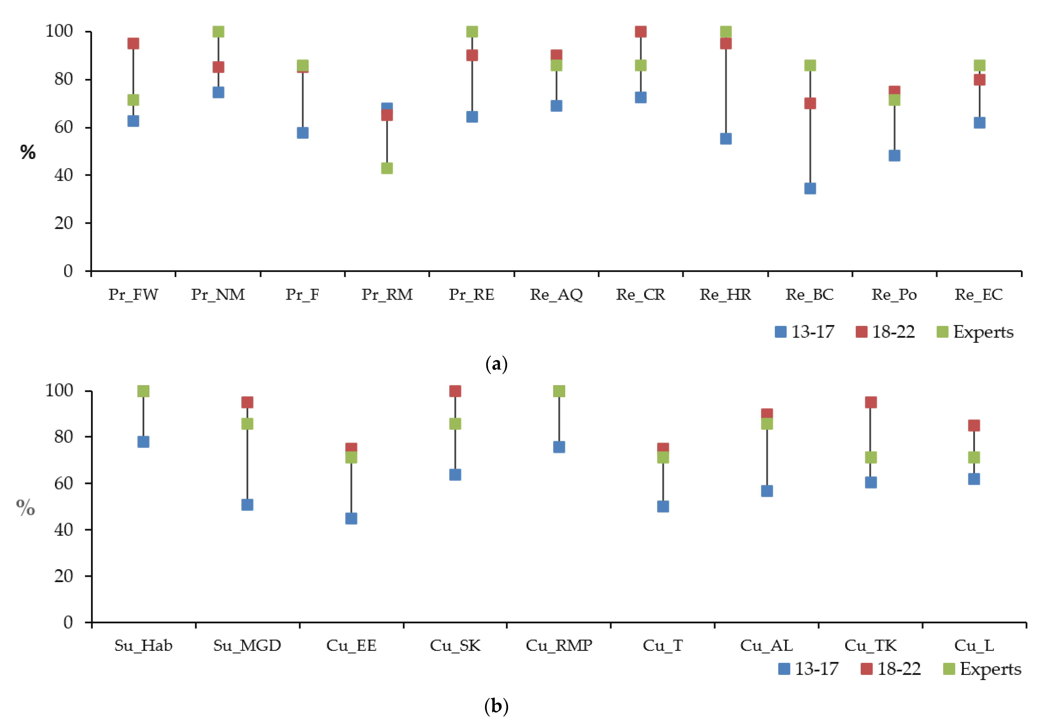 Sustainability 13 09925 g004