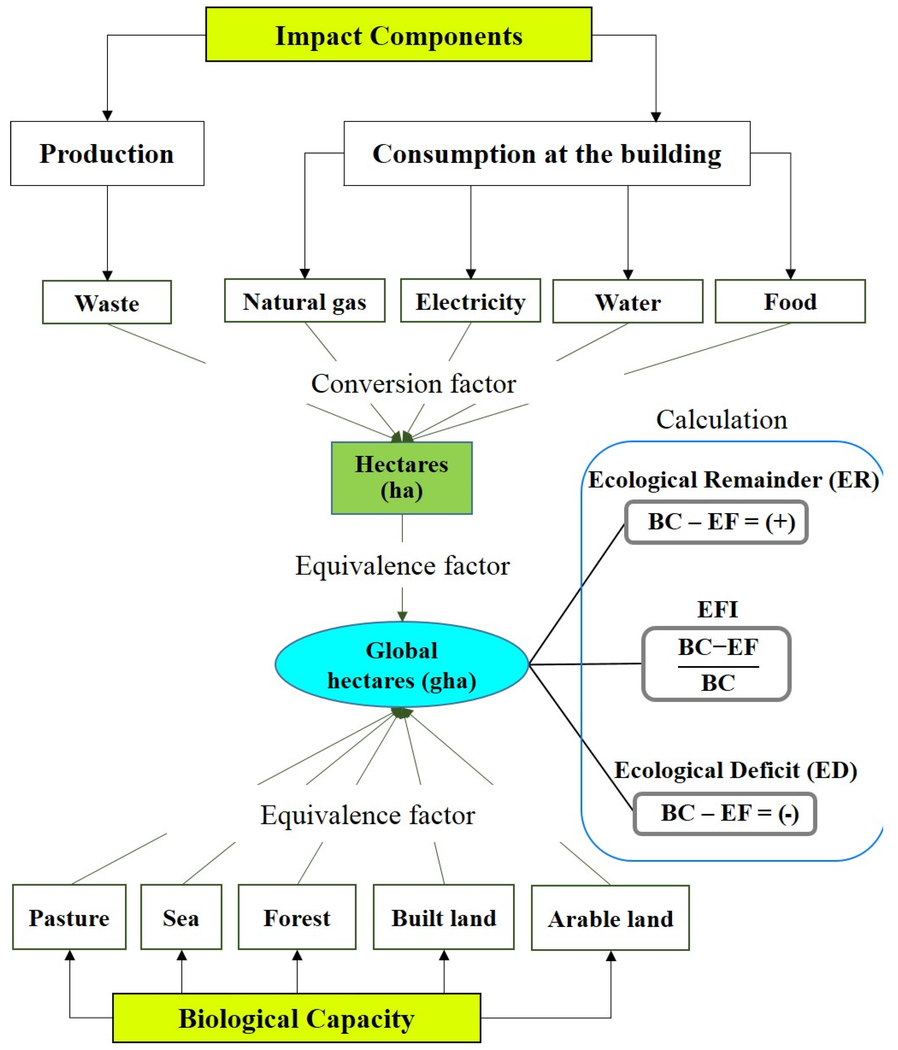 Sustainability 13 09928 g002