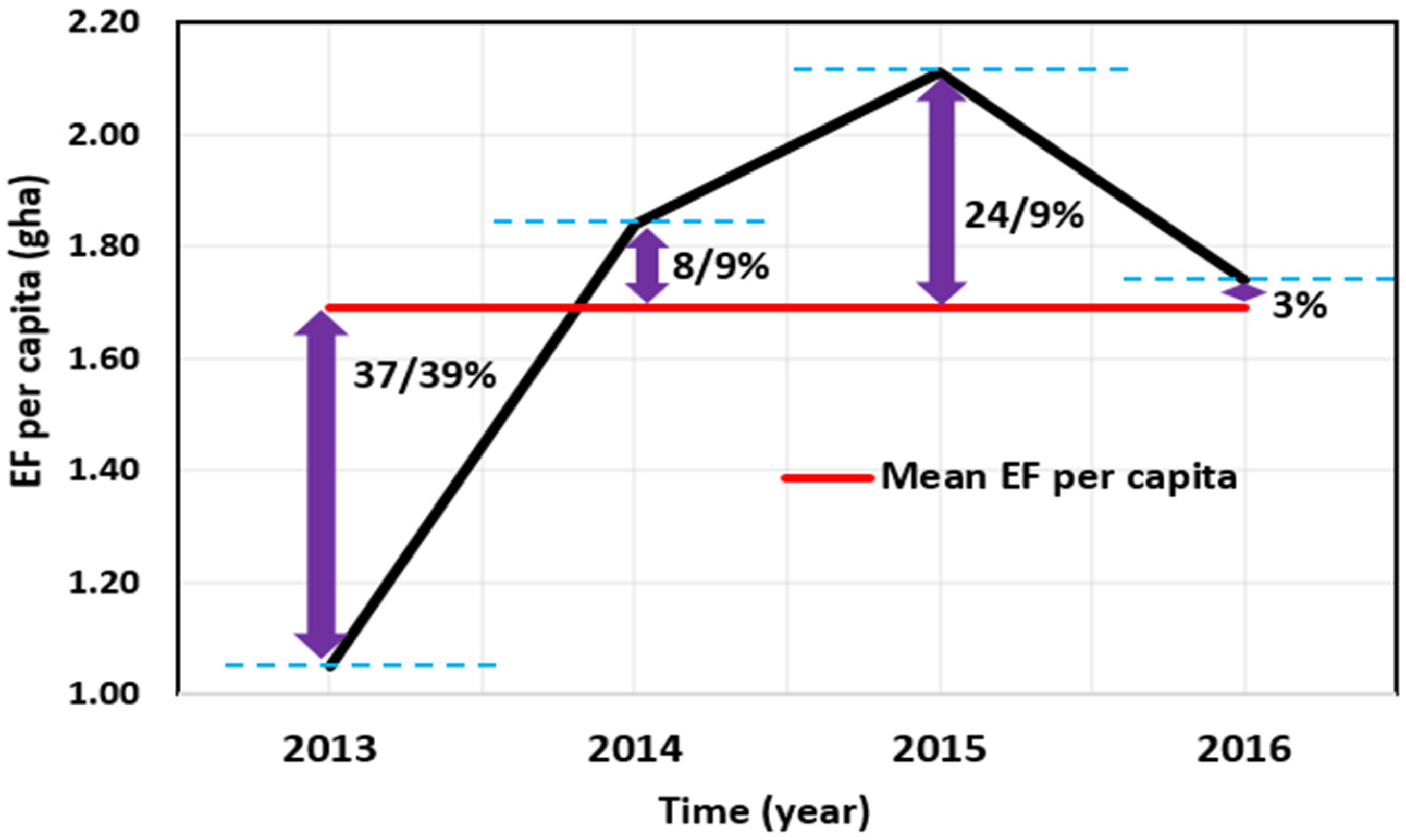 Sustainability 13 09928 g004