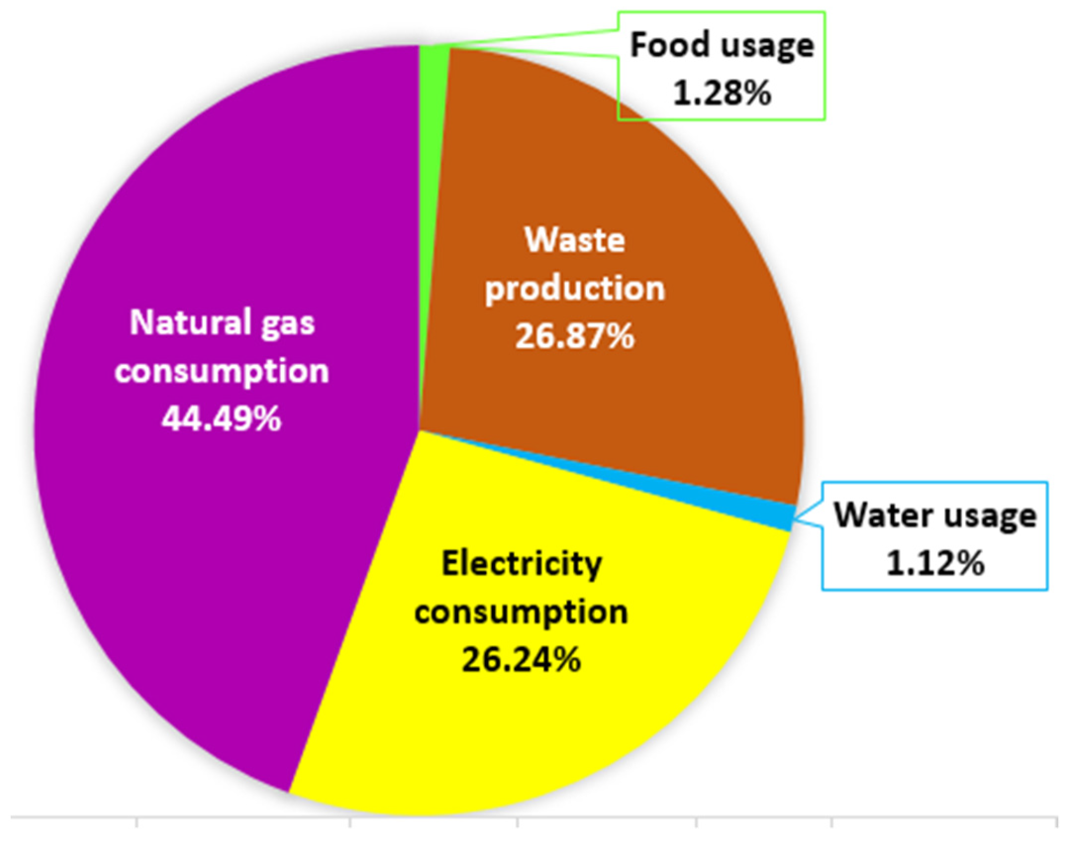 Sustainability 13 09928 g005