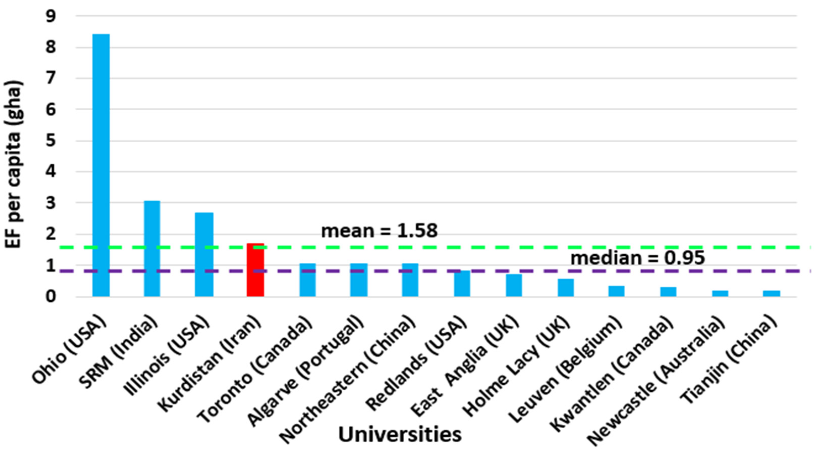 Sustainability 13 09928 g009