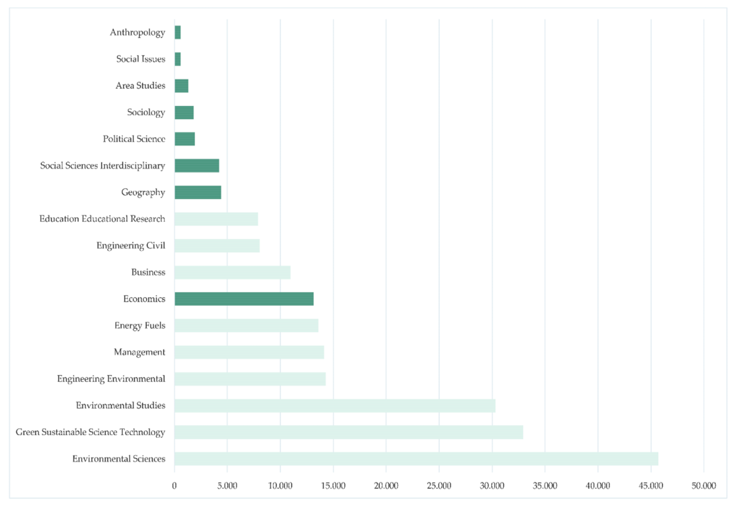 Sustainability 13 09930 g002