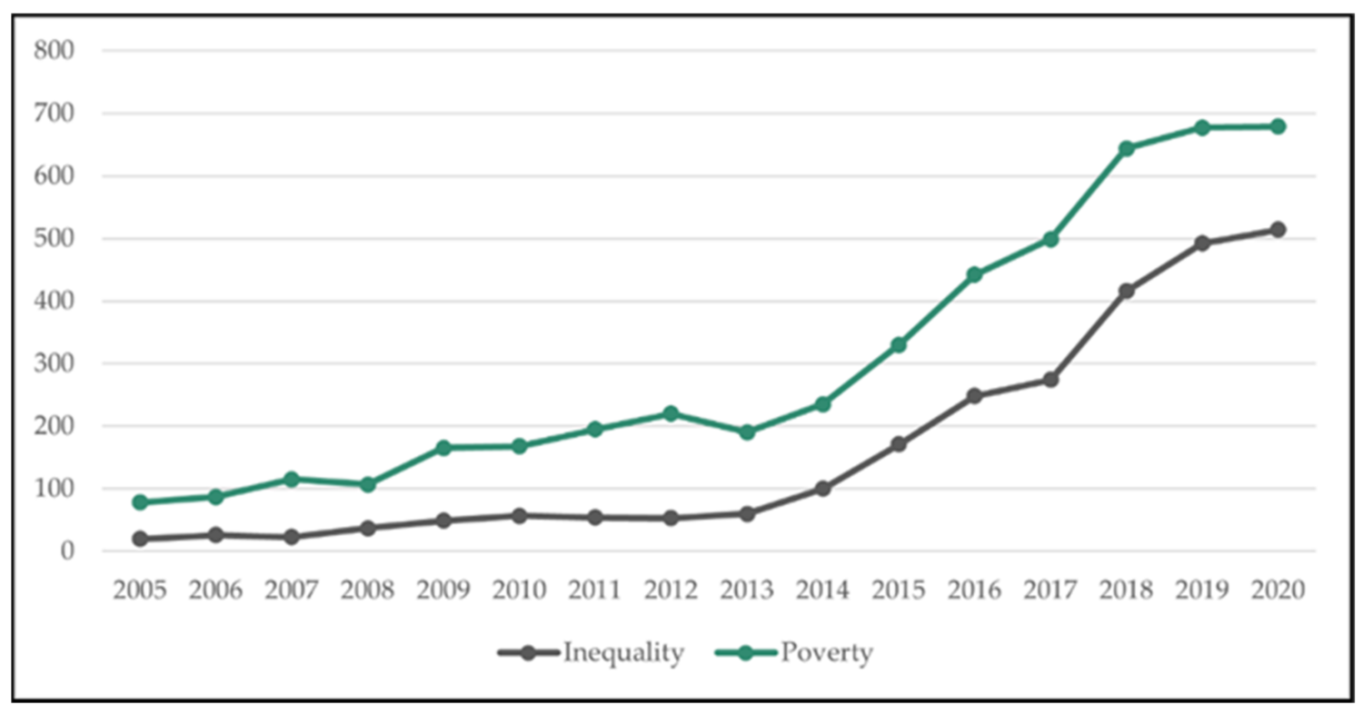Sustainability 13 09930 g003