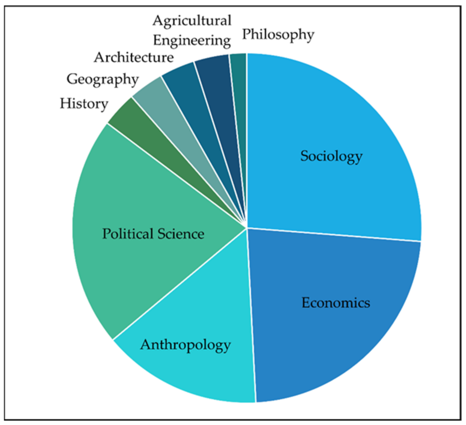 Sustainability 13 09930 g004