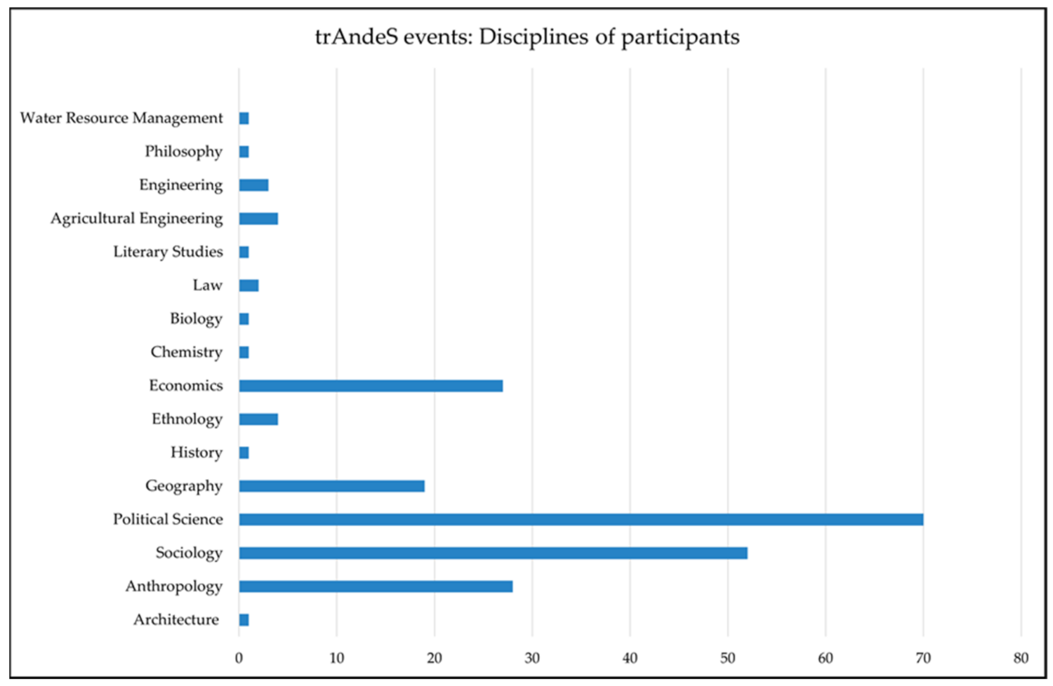 Sustainability 13 09930 g005