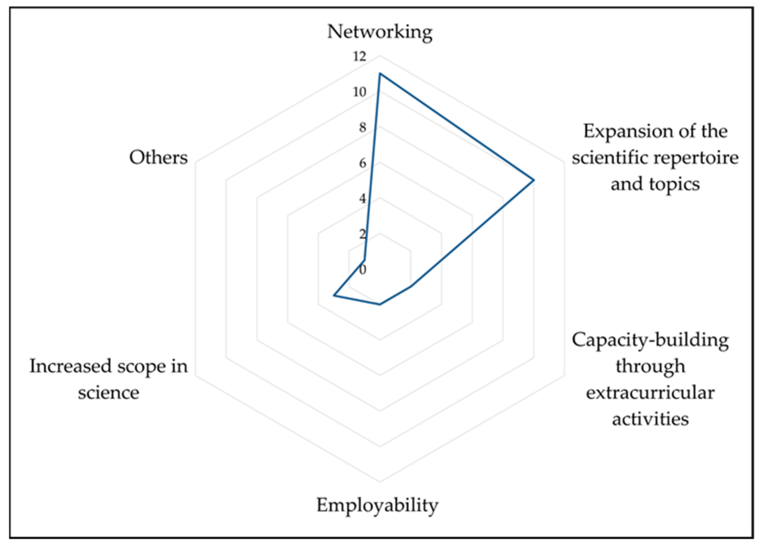 Sustainability 13 09930 g007