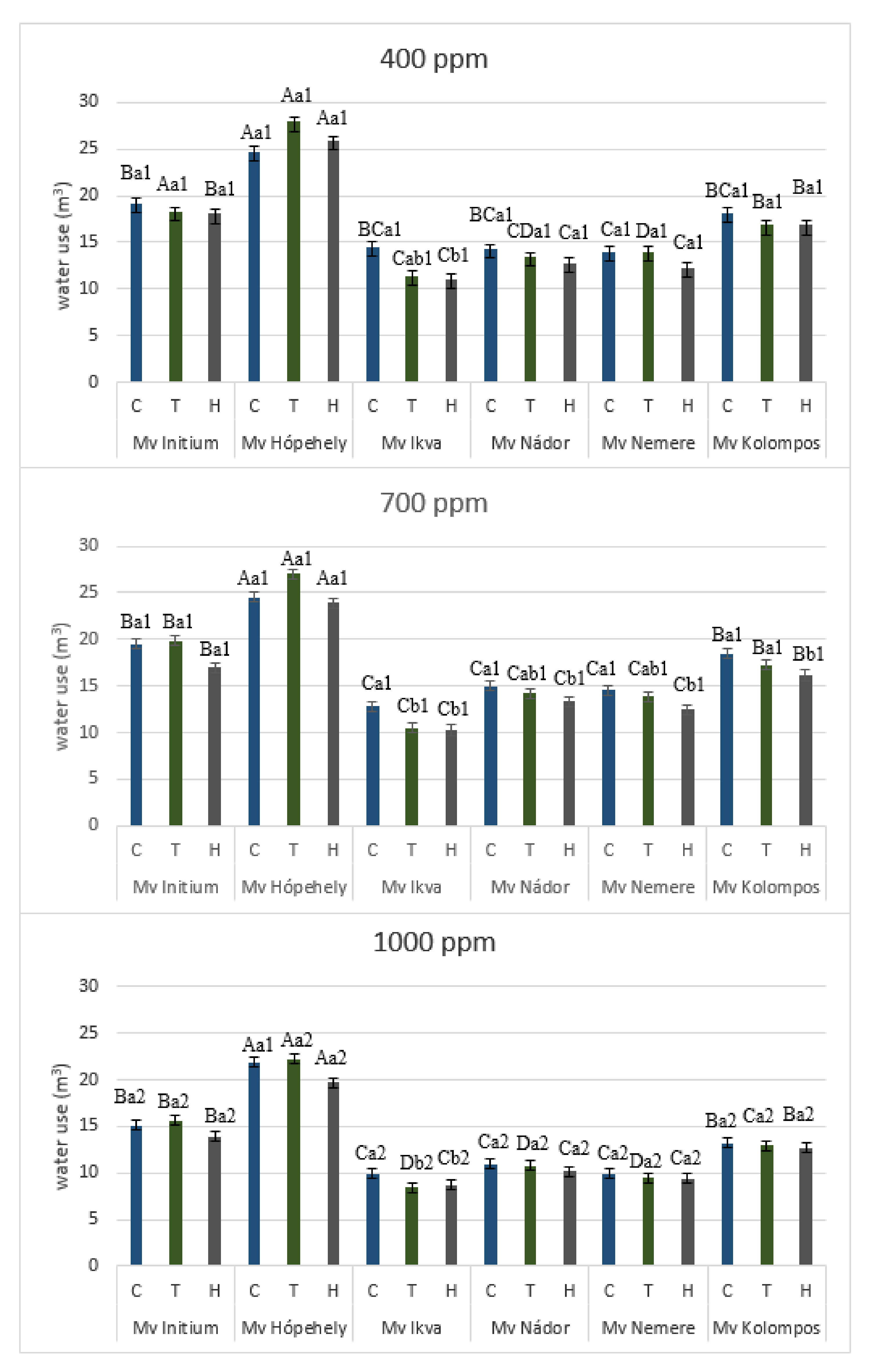 Sustainability 13 09931 g005