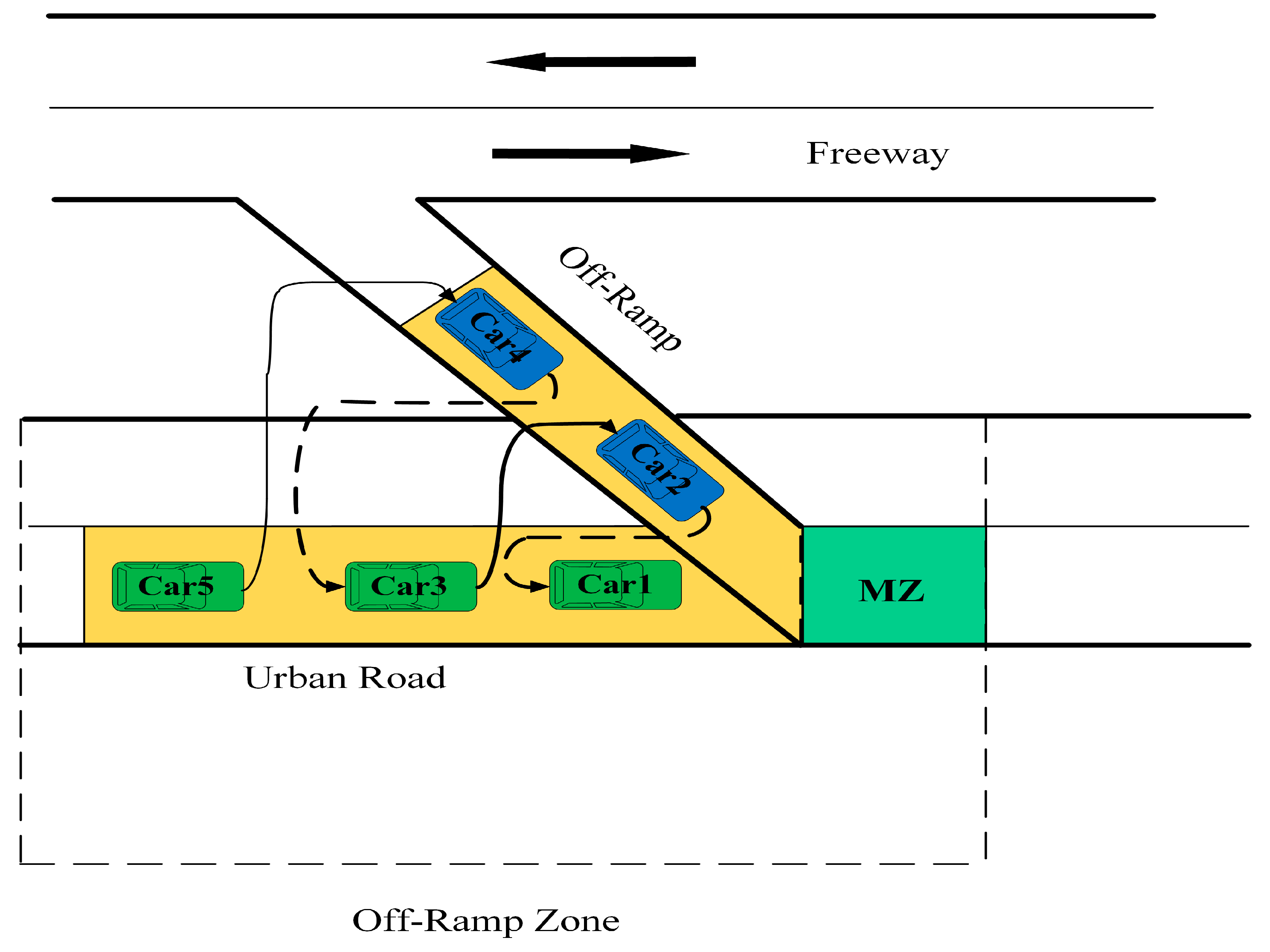 Sustainability 13 09933 g003